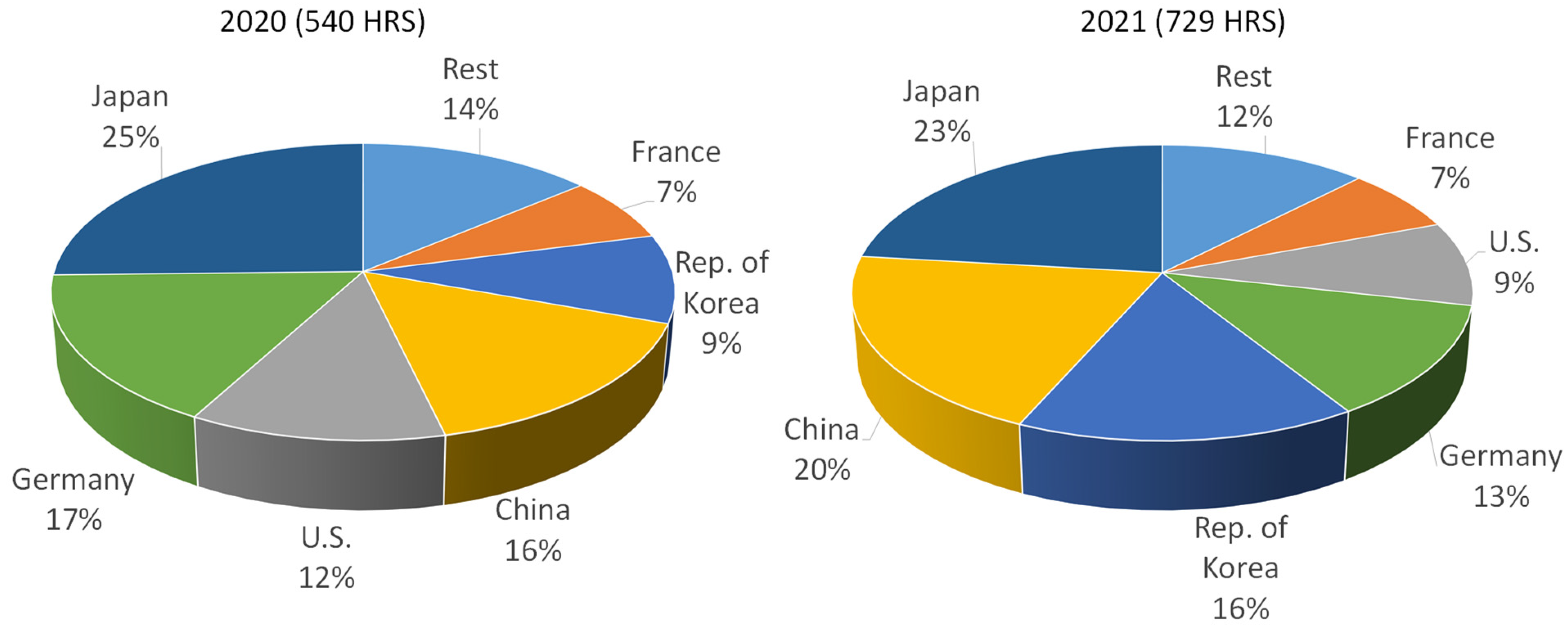 Energies 15 04975 g013 550