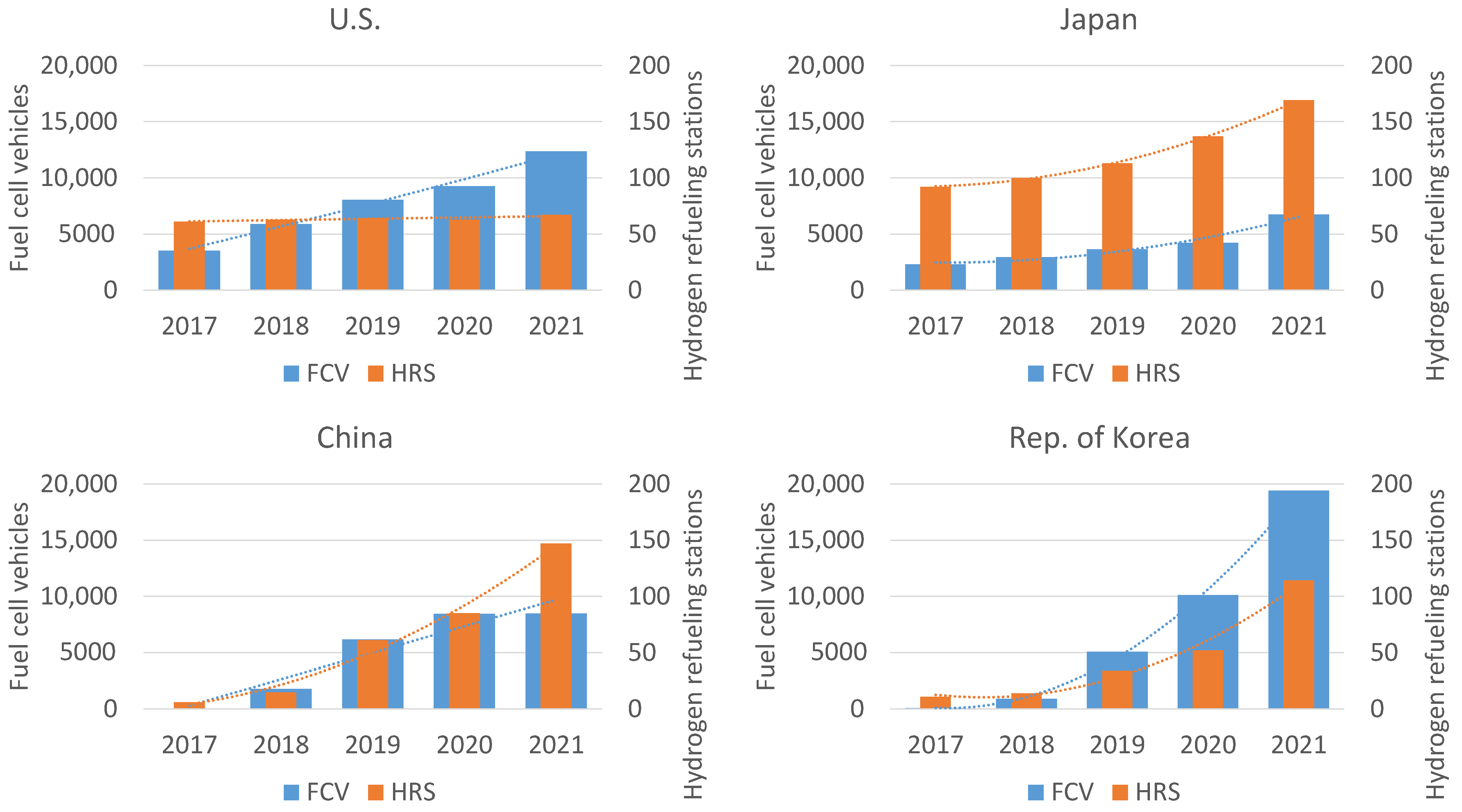 Energies 15 04975 g017 550