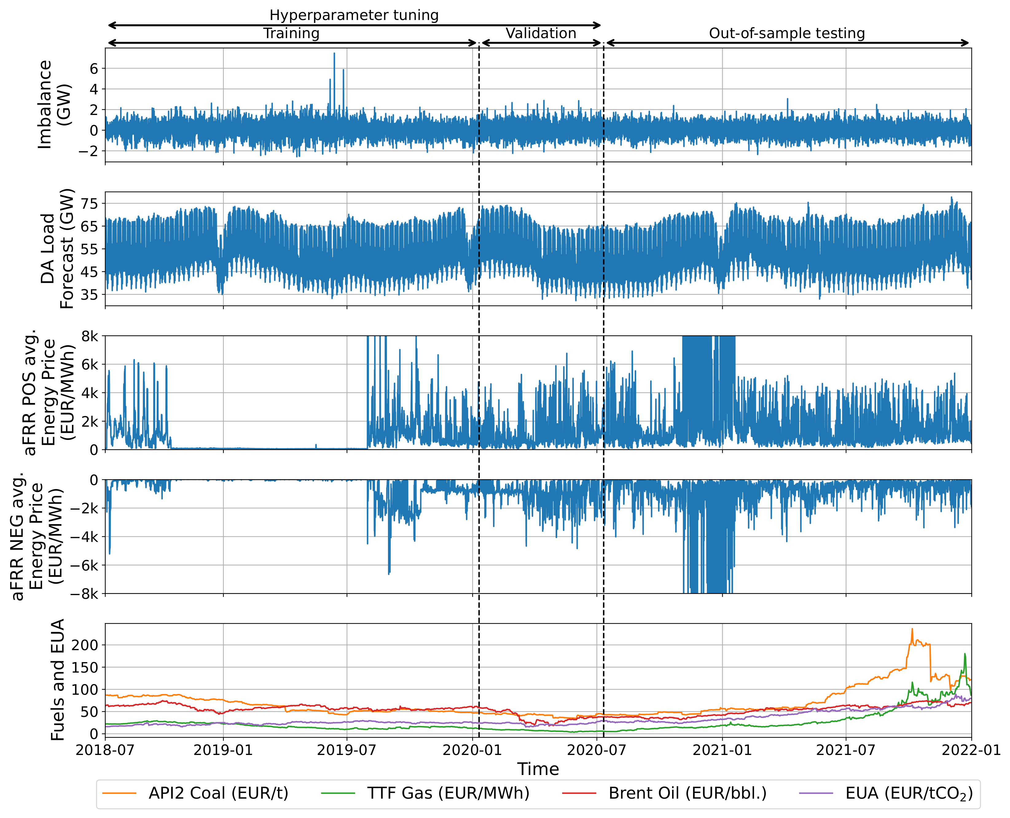 Energies 15 04976 g004 550