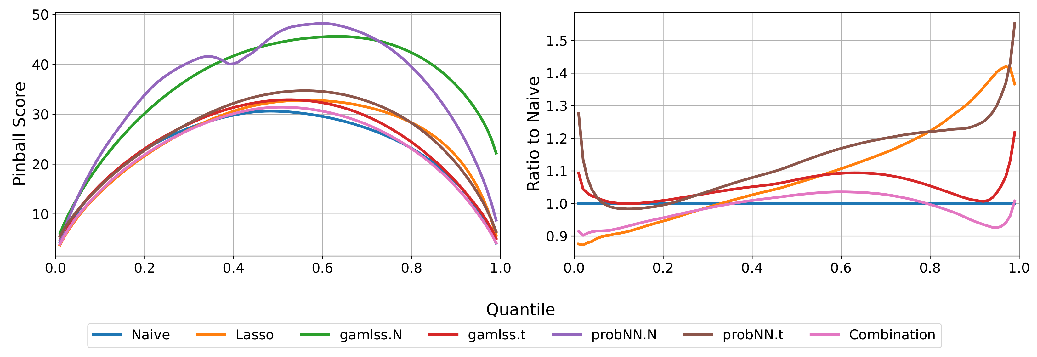 Energies 15 04976 g007 550