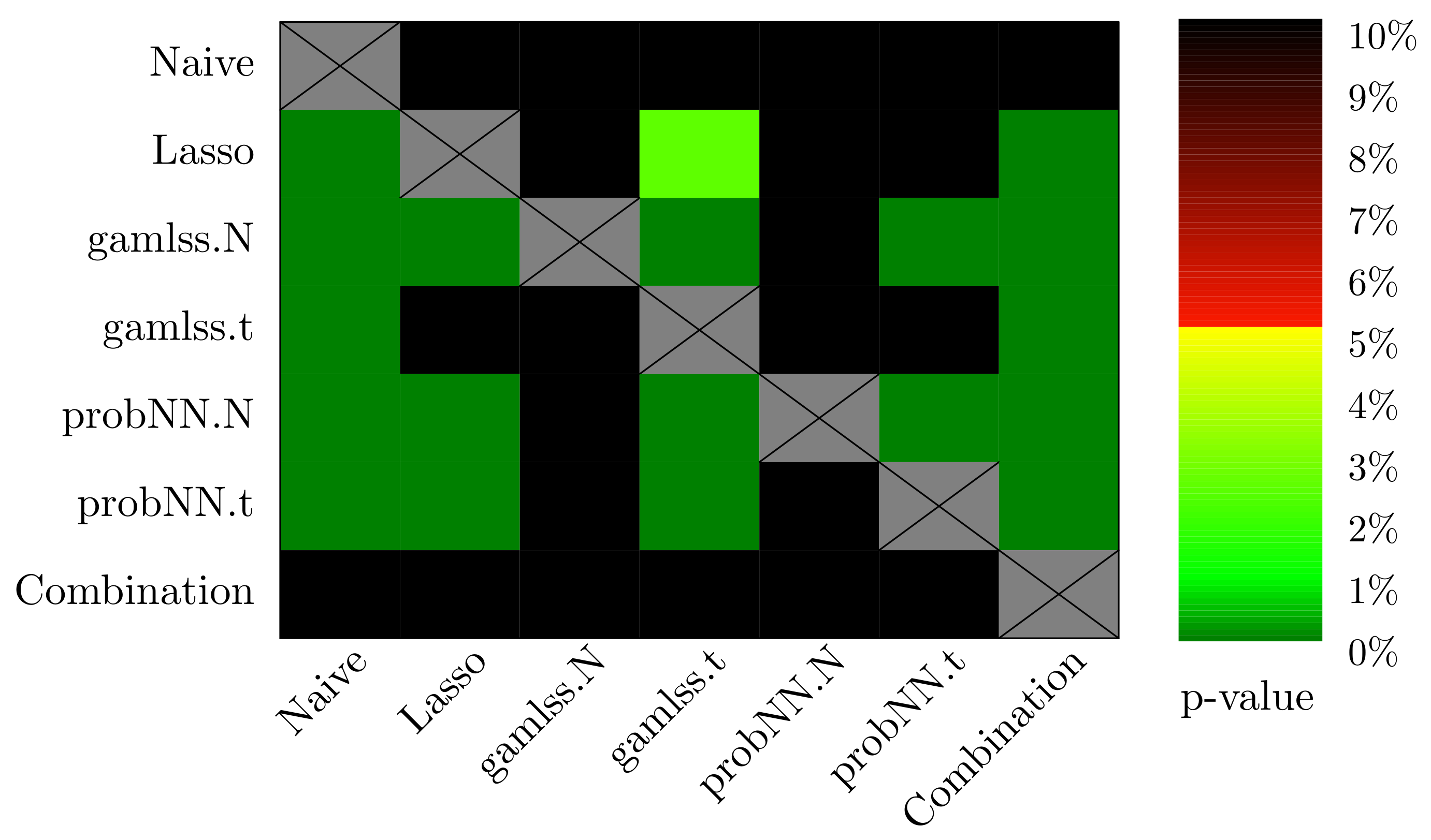 Energies 15 04976 g009 550