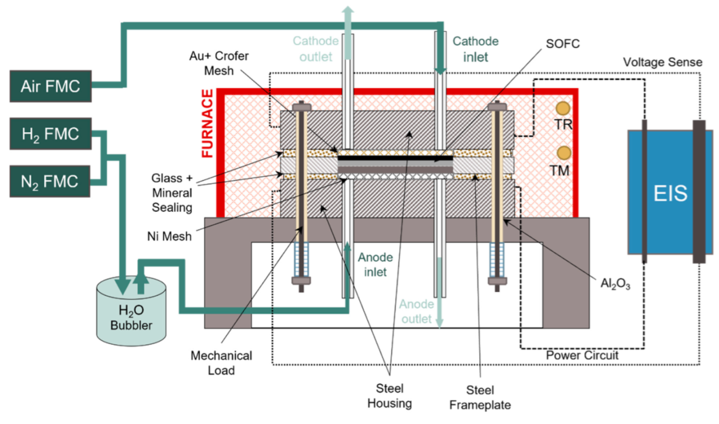 Energies 15 04978 g003