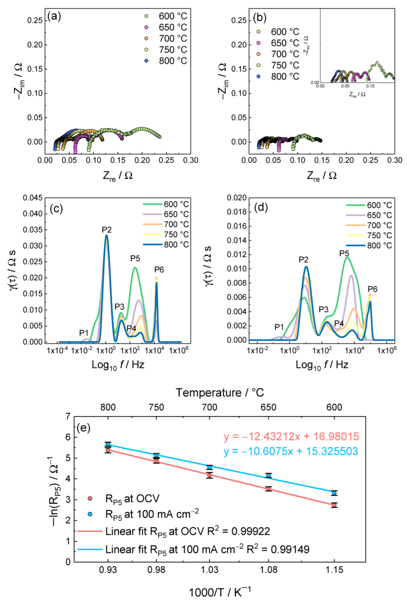 Energies 15 04978 g004