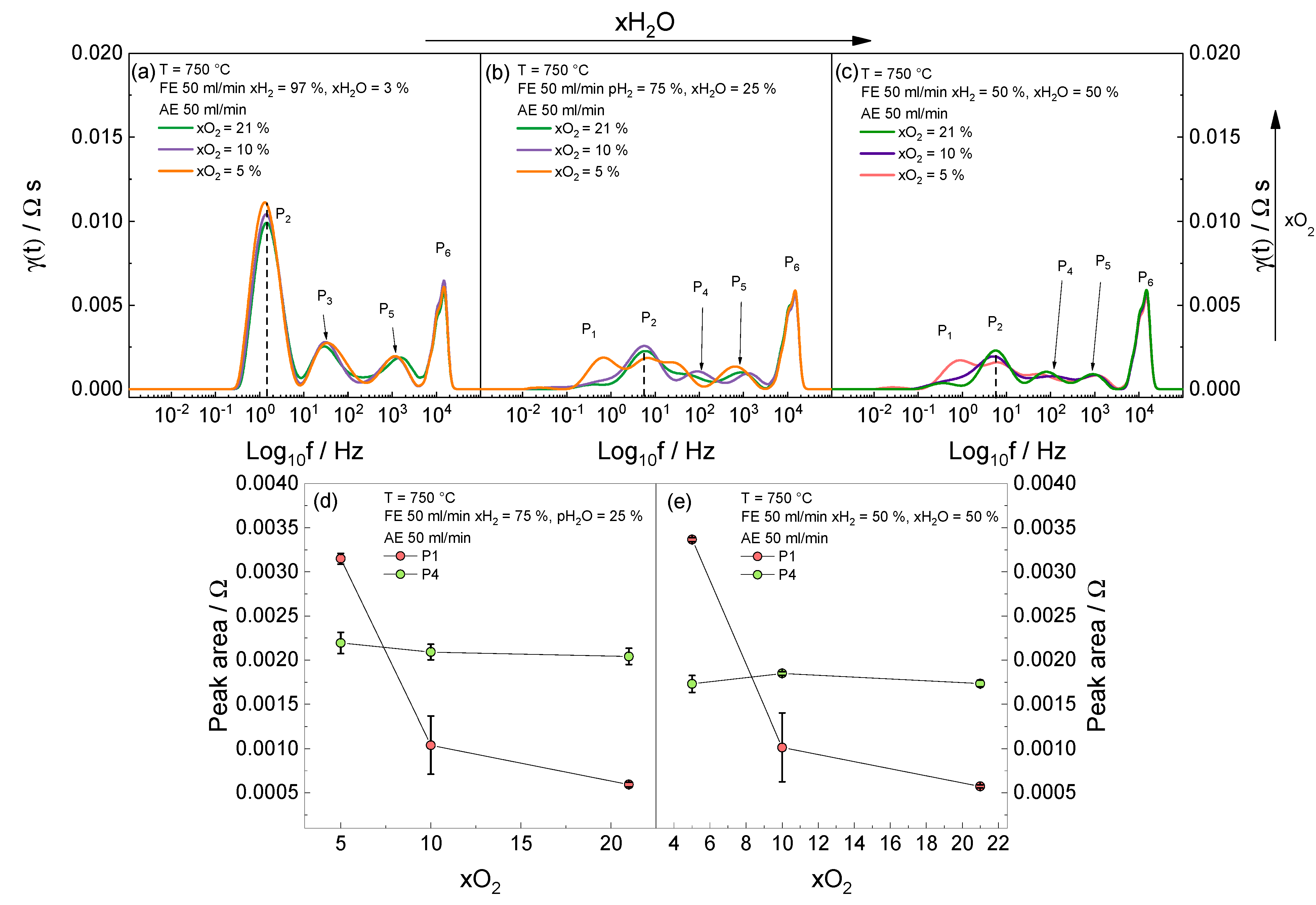 Energies 15 04978 g007