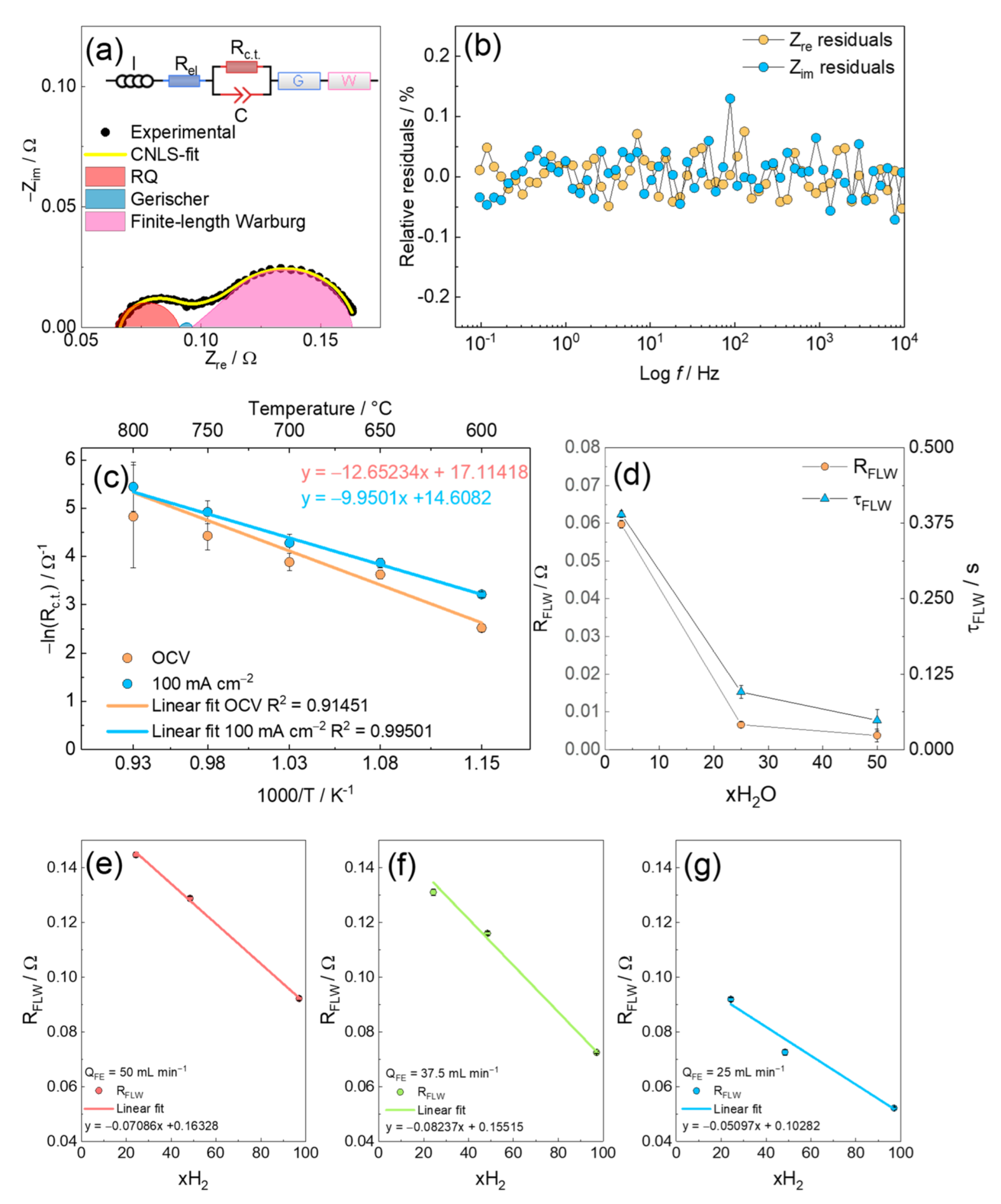 Energies 15 04978 g008