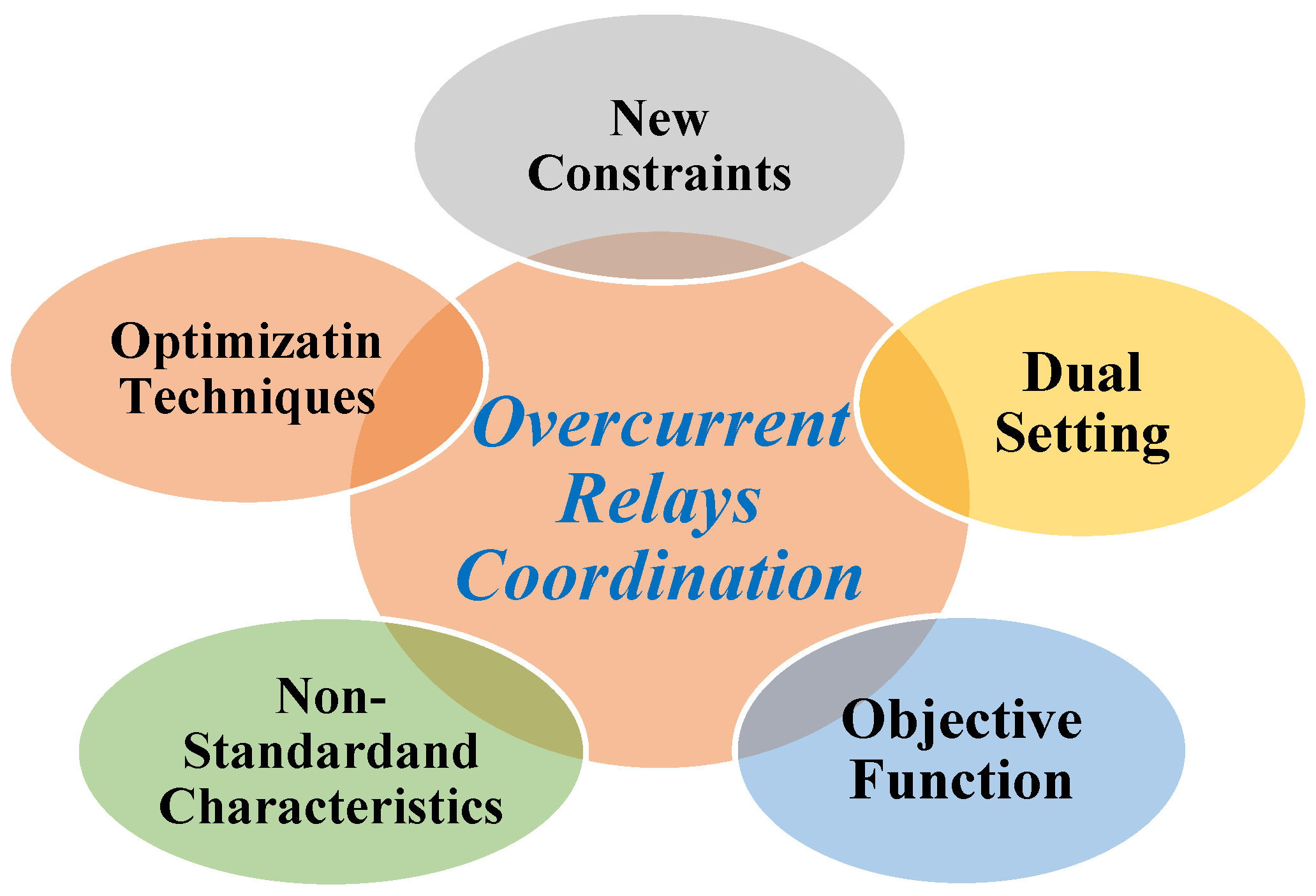Energies 15 04980 g001