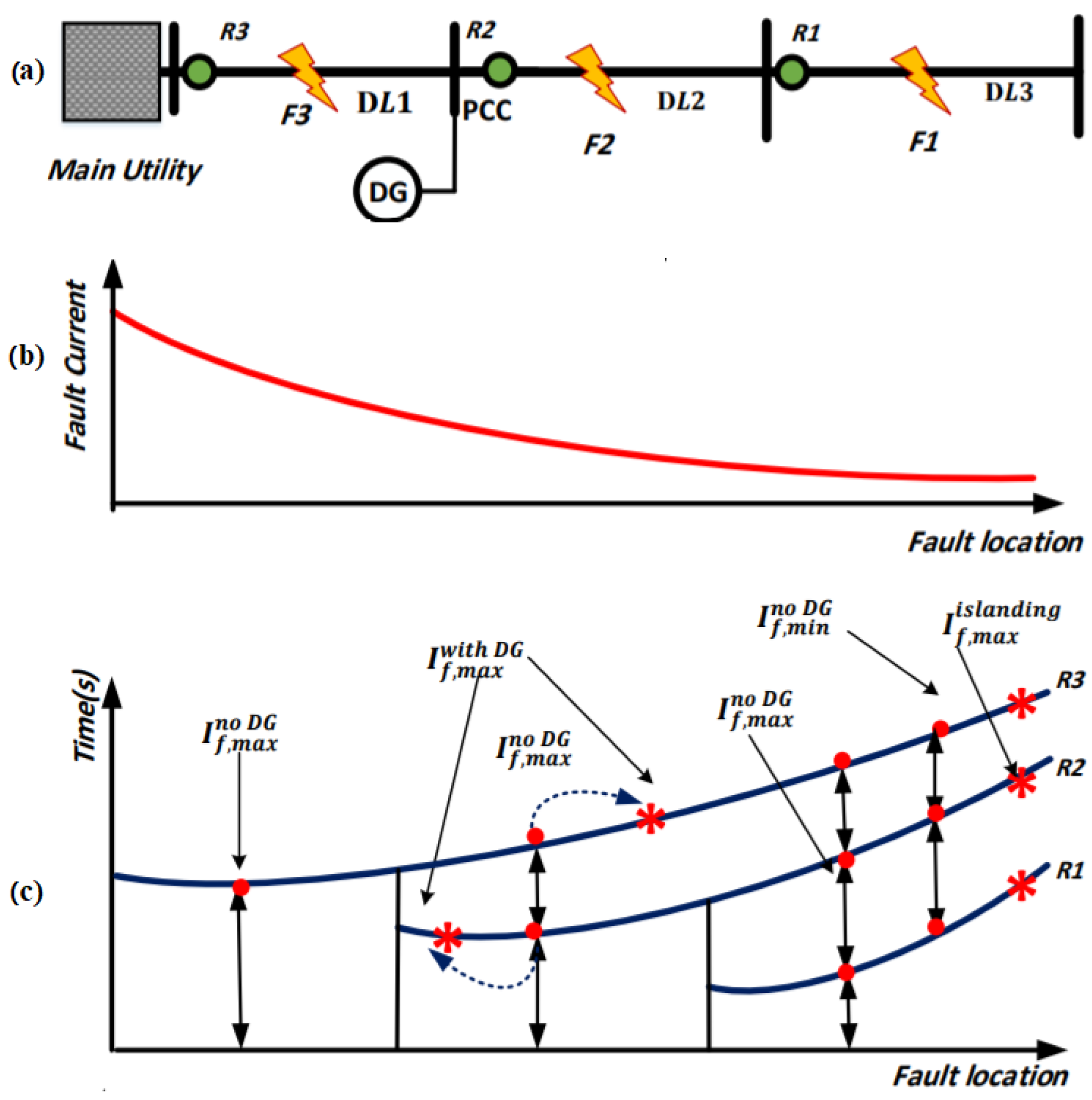 Energies 15 04980 g003