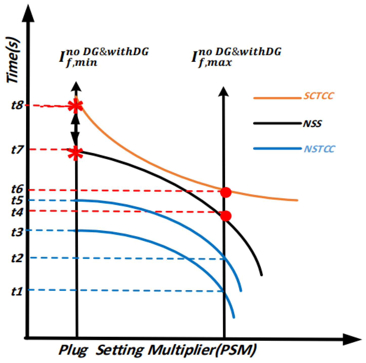 Energies 15 04980 g004