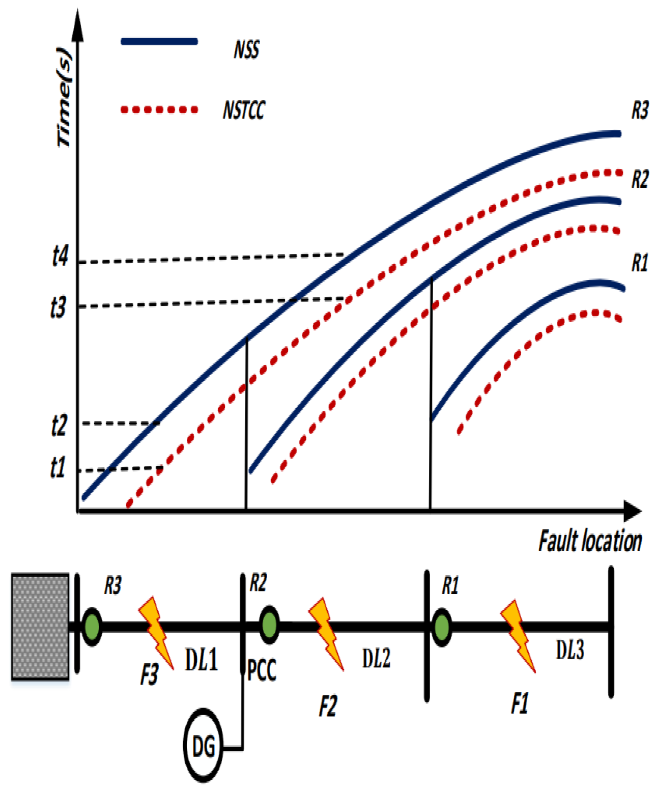 Energies 15 04980 g005