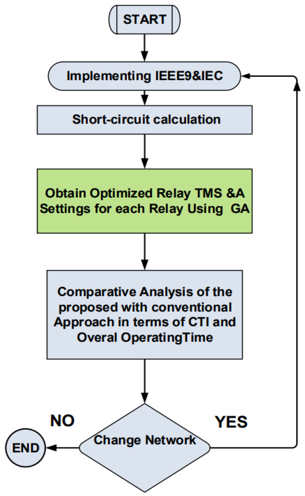 Energies 15 04980 g007