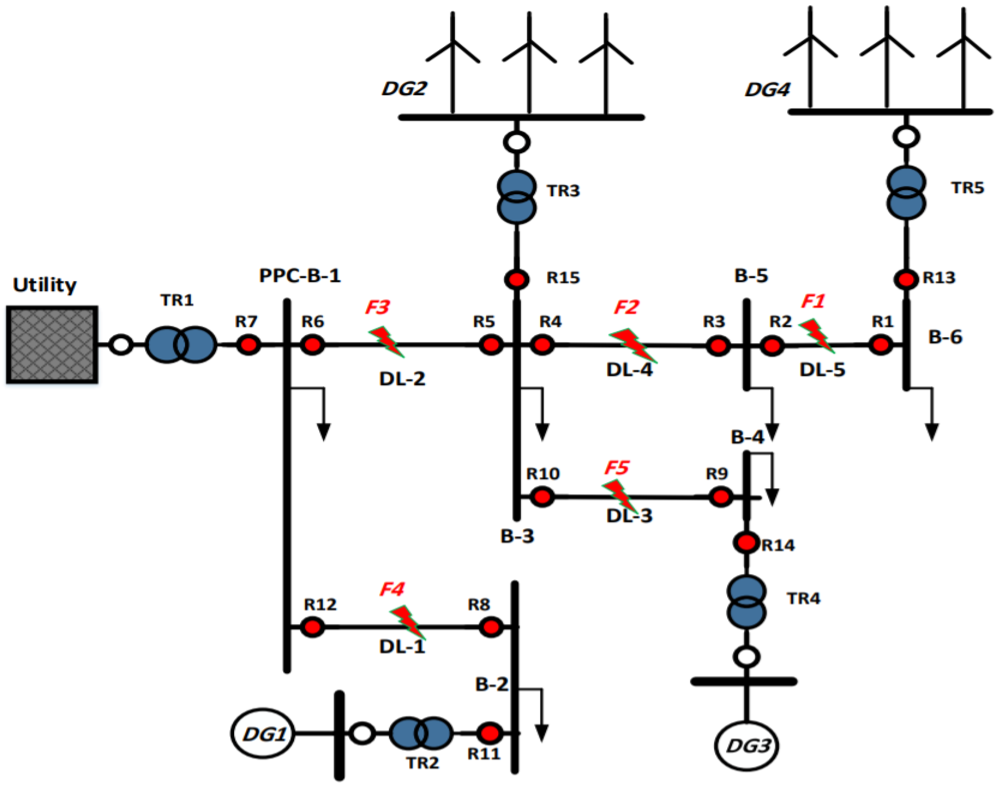 Energies 15 04980 g010