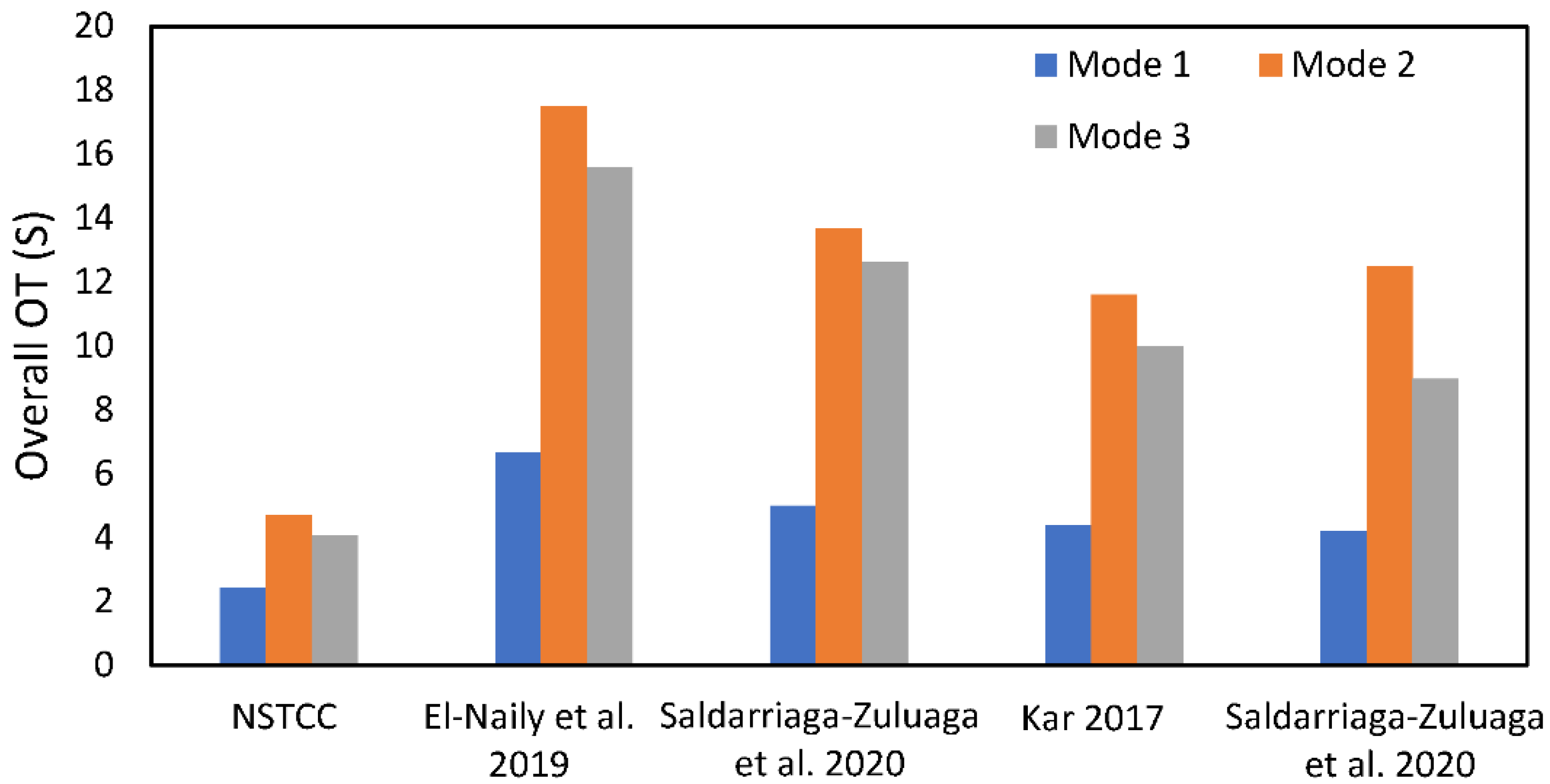 Energies 15 04980 g011