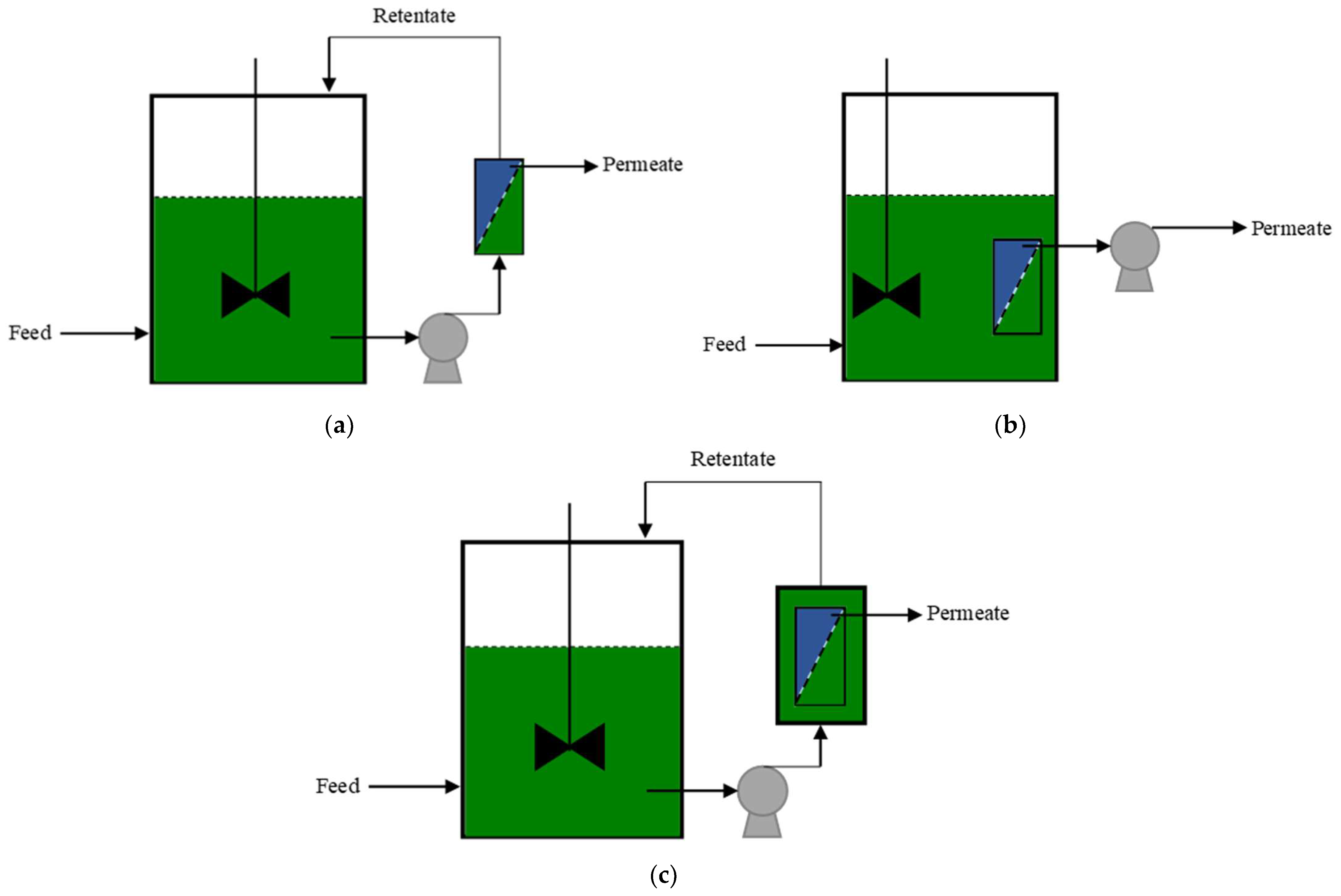 Energies 15 04981 g002 550