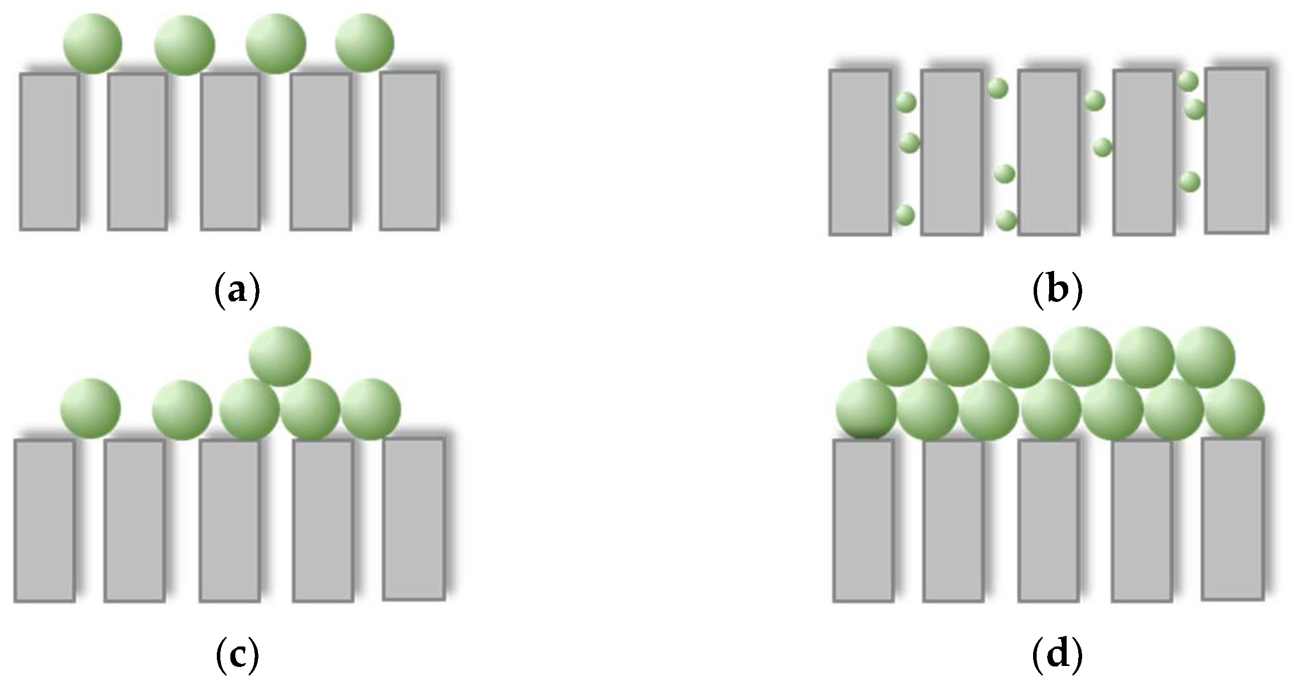 Energies 15 04981 g003 550