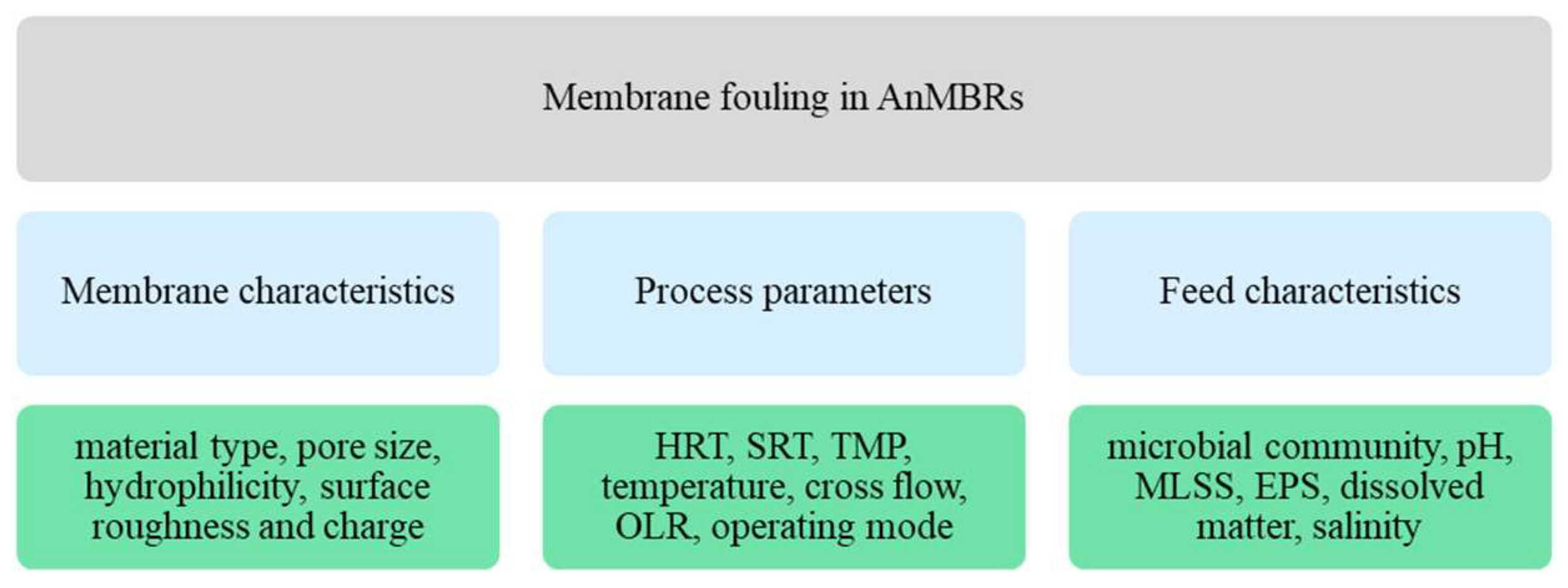 Energies 15 04981 g004 550