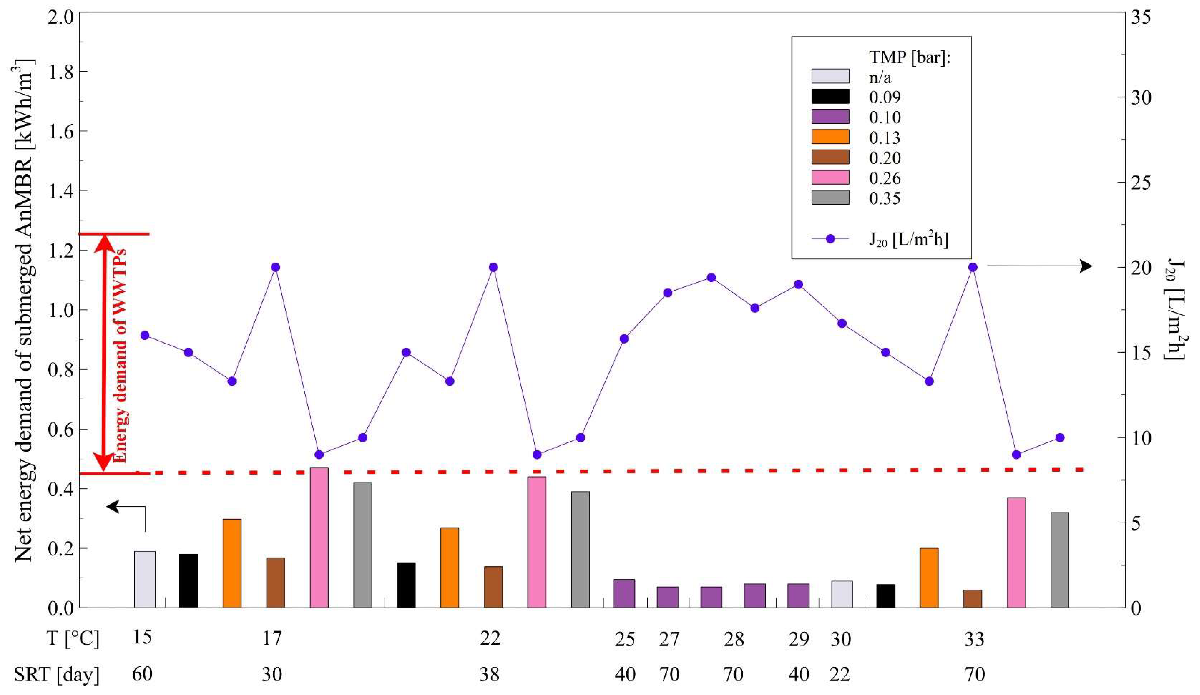 Energies 15 04981 g006 550