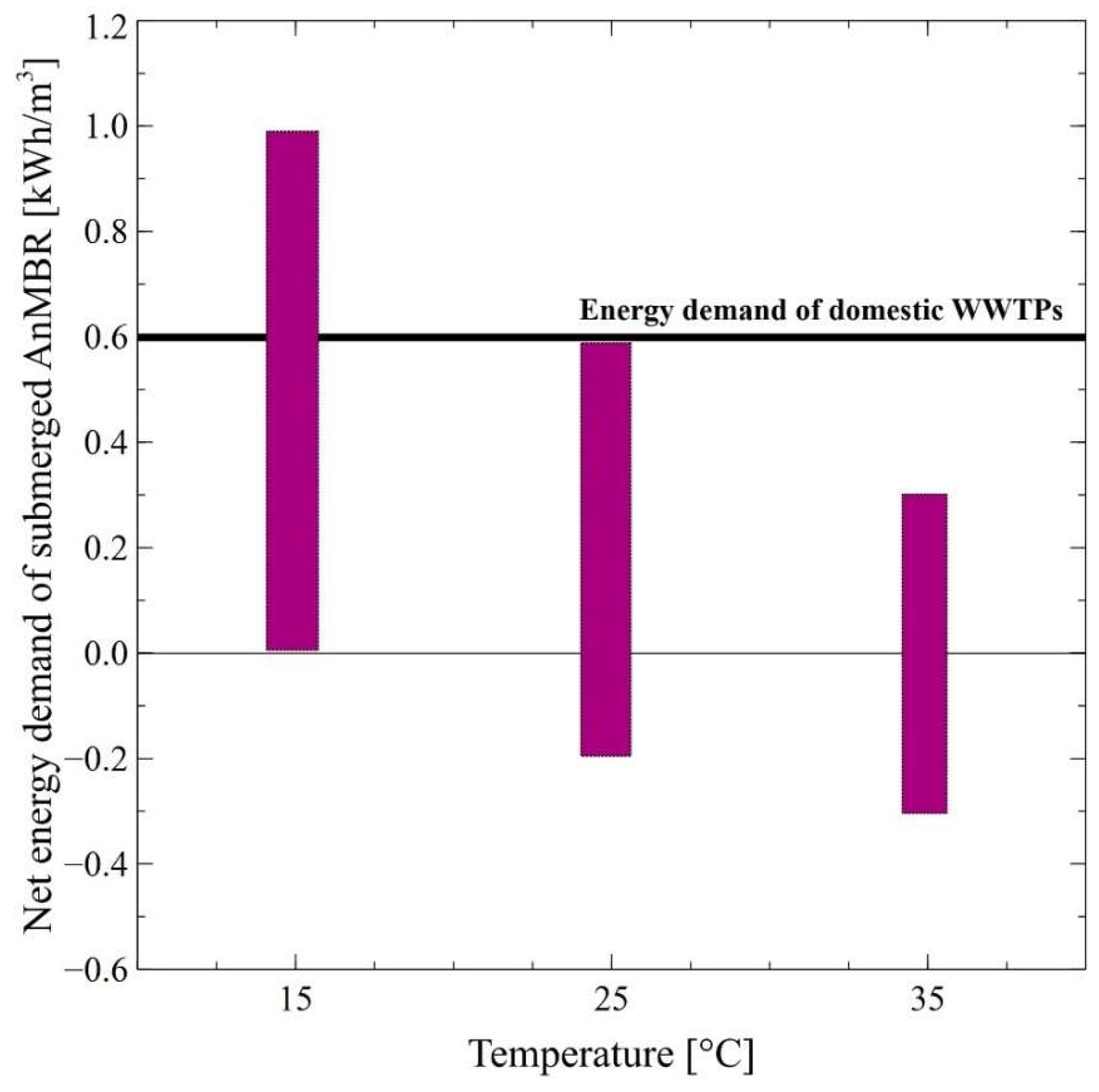 Energies 15 04981 g008 550