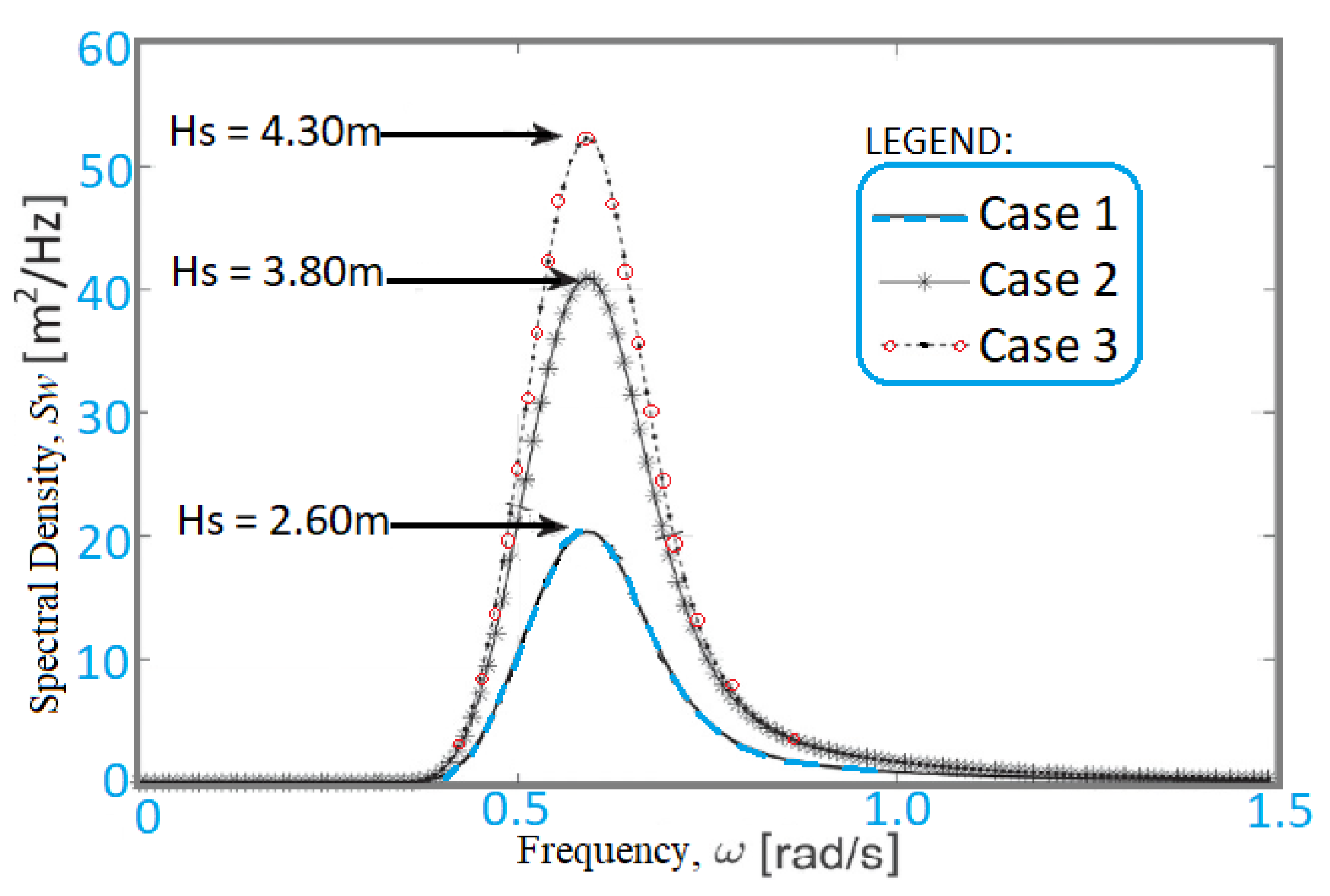 Energies 15 04982 g009 Energies 15 04982 g009