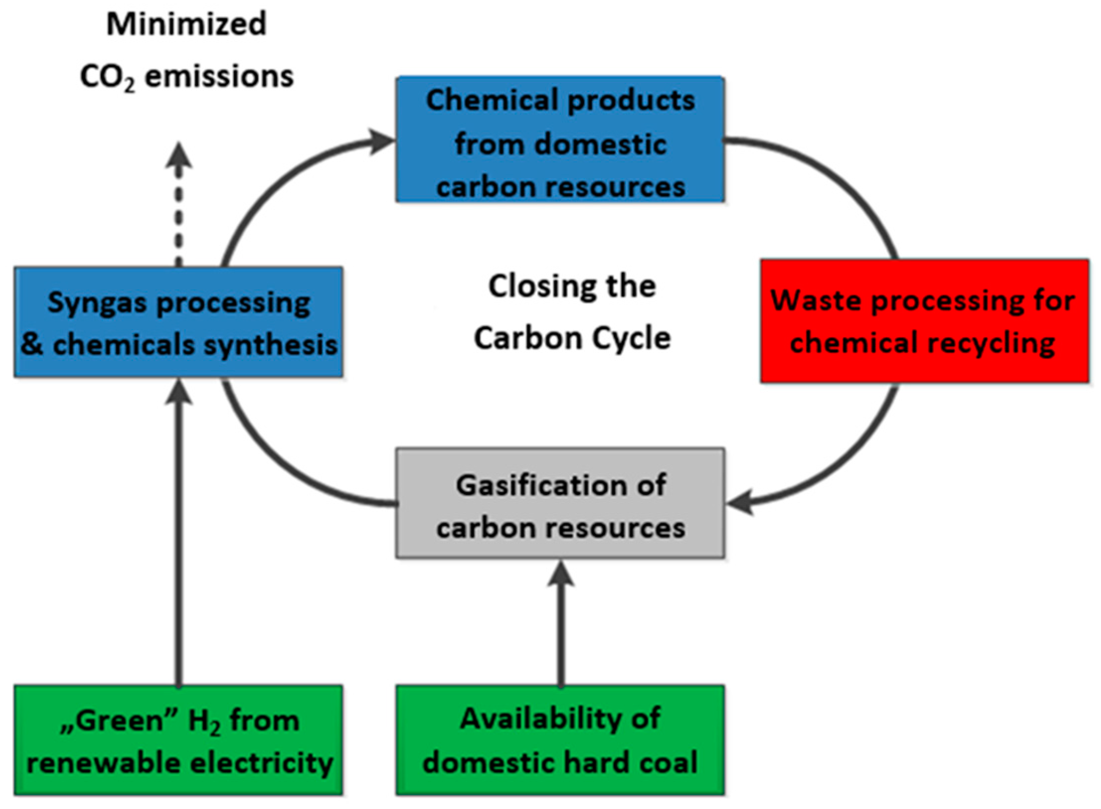 Carbon Cycle Quiz Brainpop 17 - u9fksrt