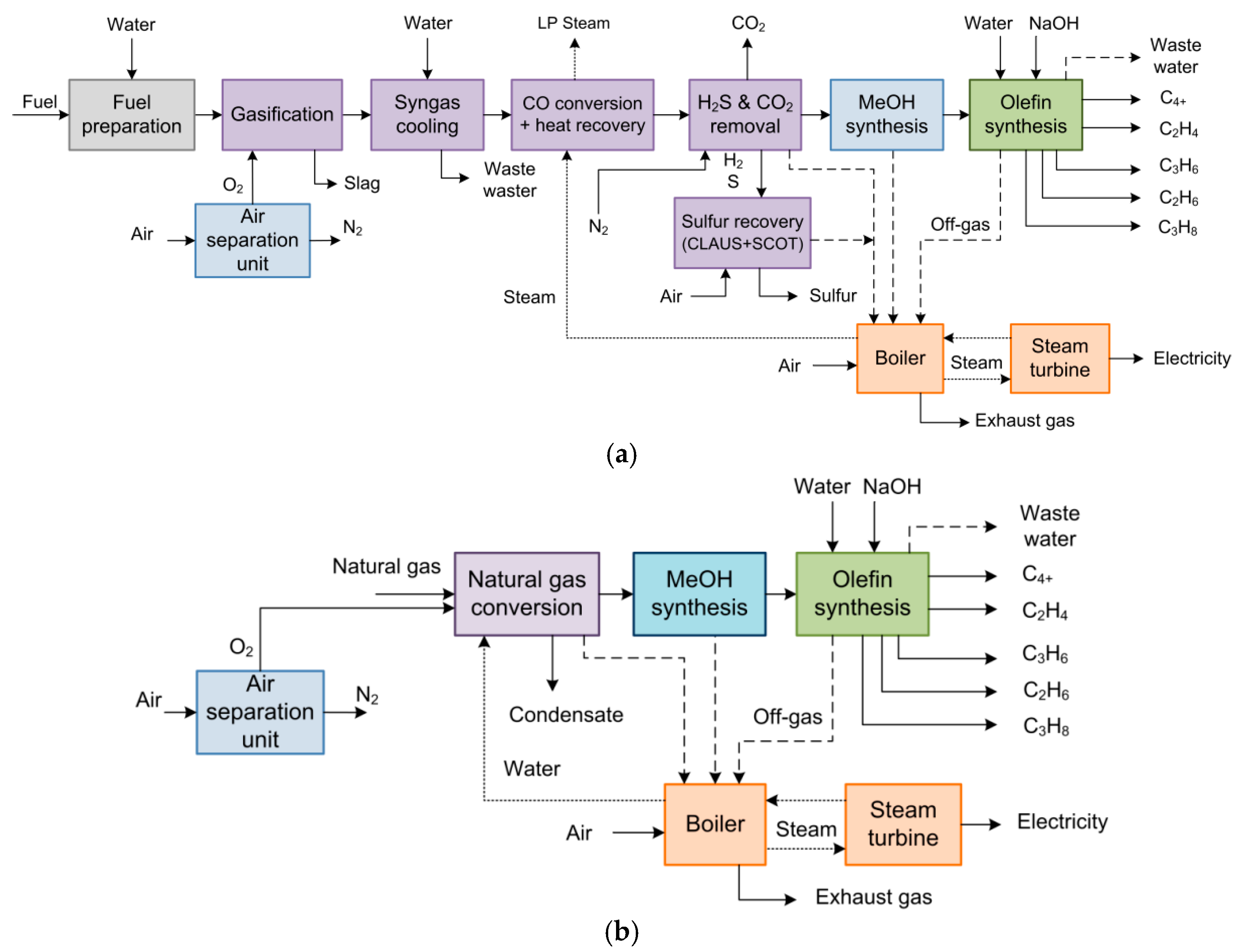 Energies 15 04983 g002 550