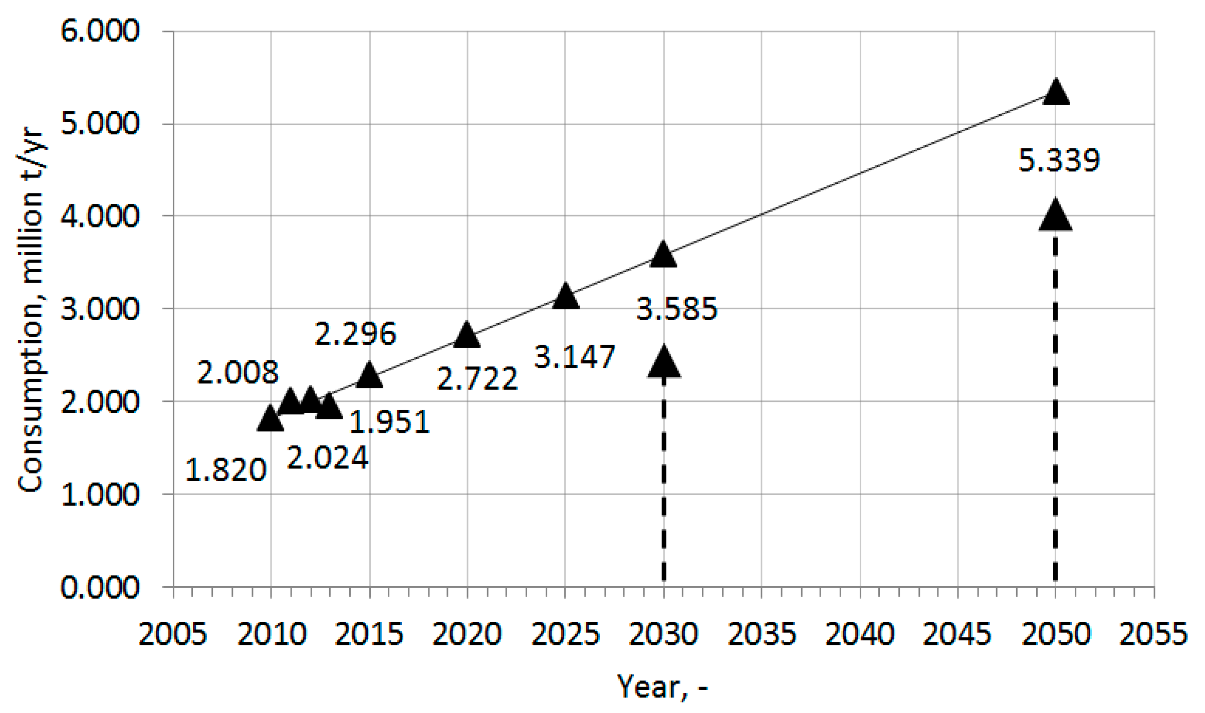 Energies 15 04983 g004 550