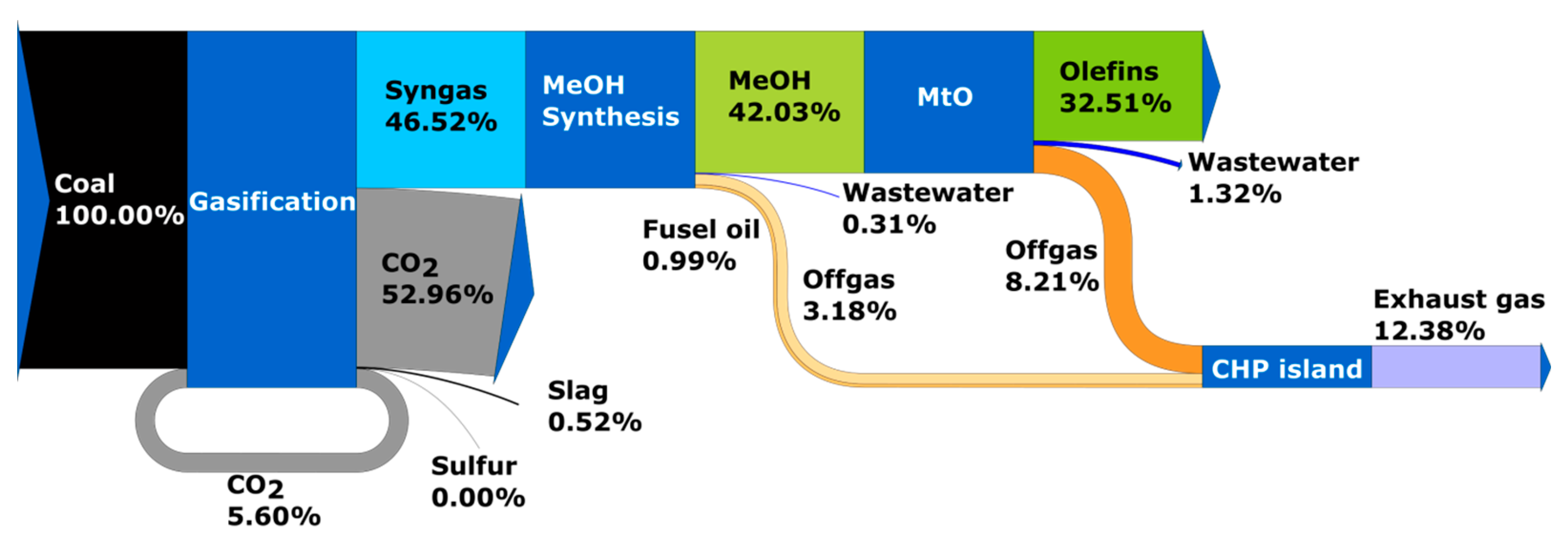 Energies 15 04983 g008 550