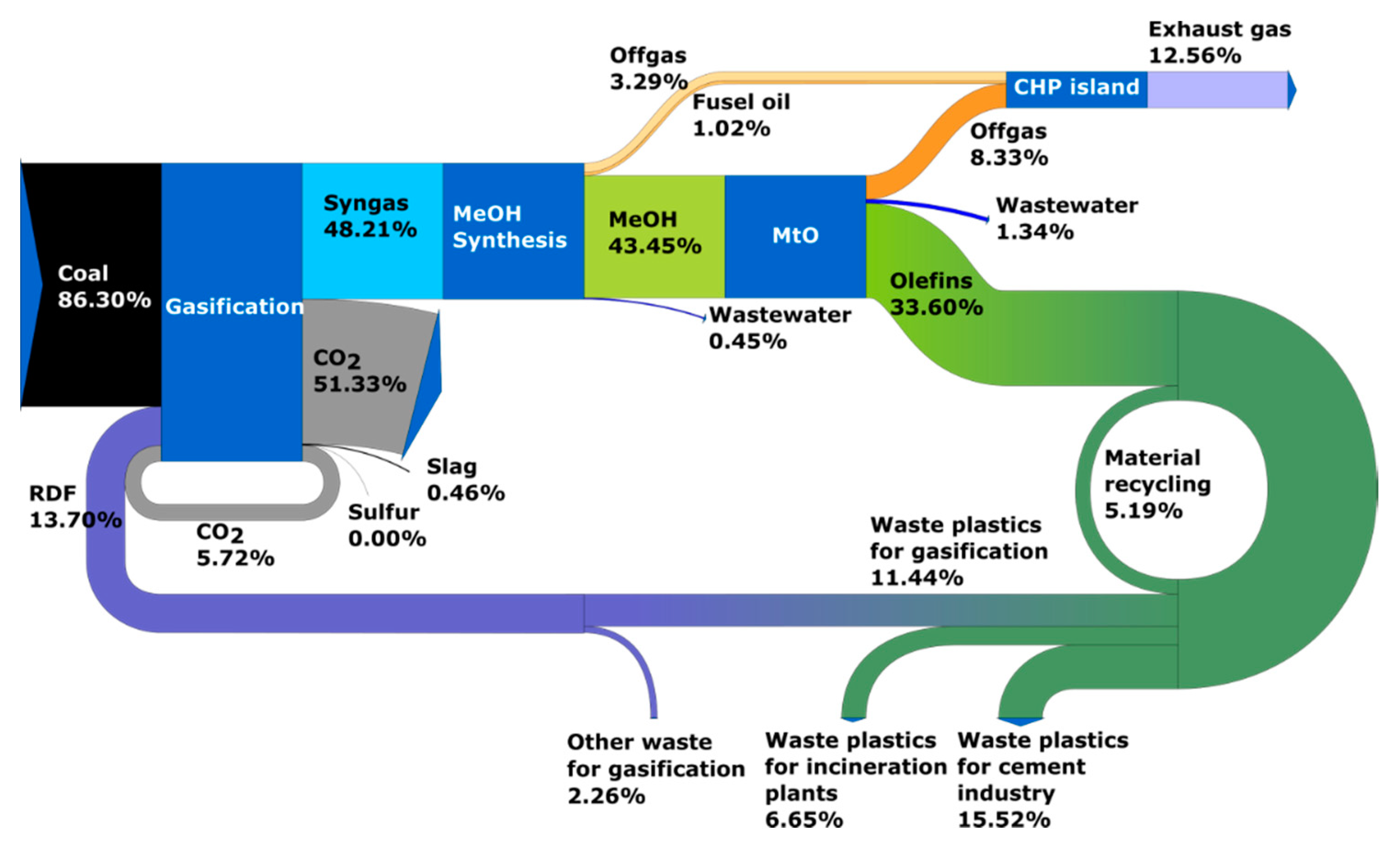 Energies 15 04983 g009 550