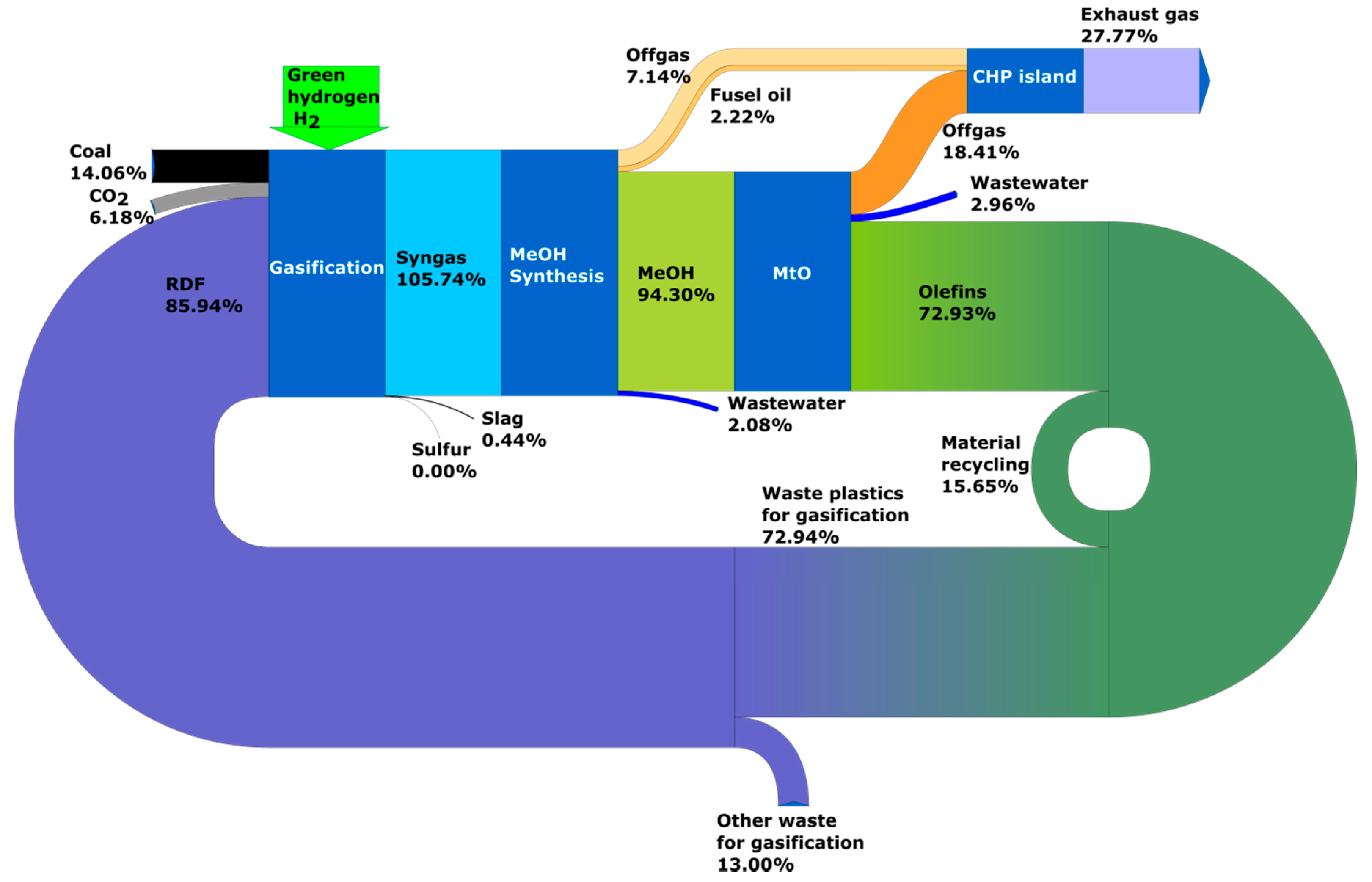 Energies 15 04983 g011 550