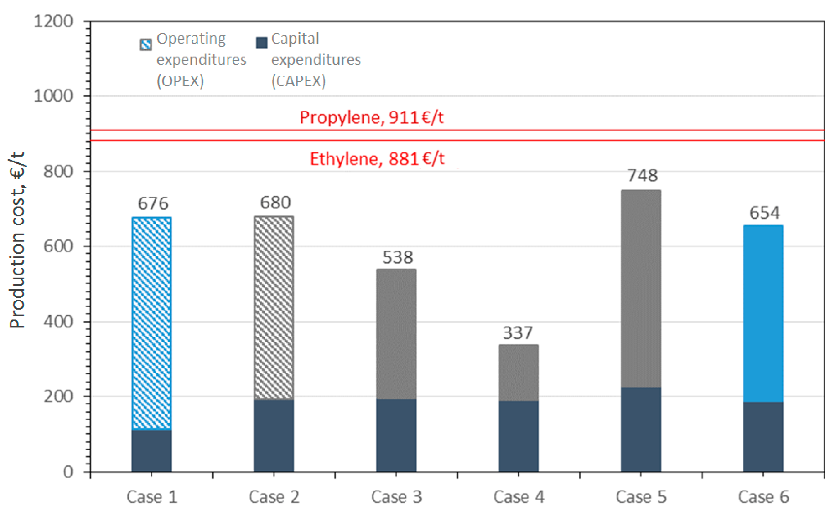 Energies 15 04983 g015 550