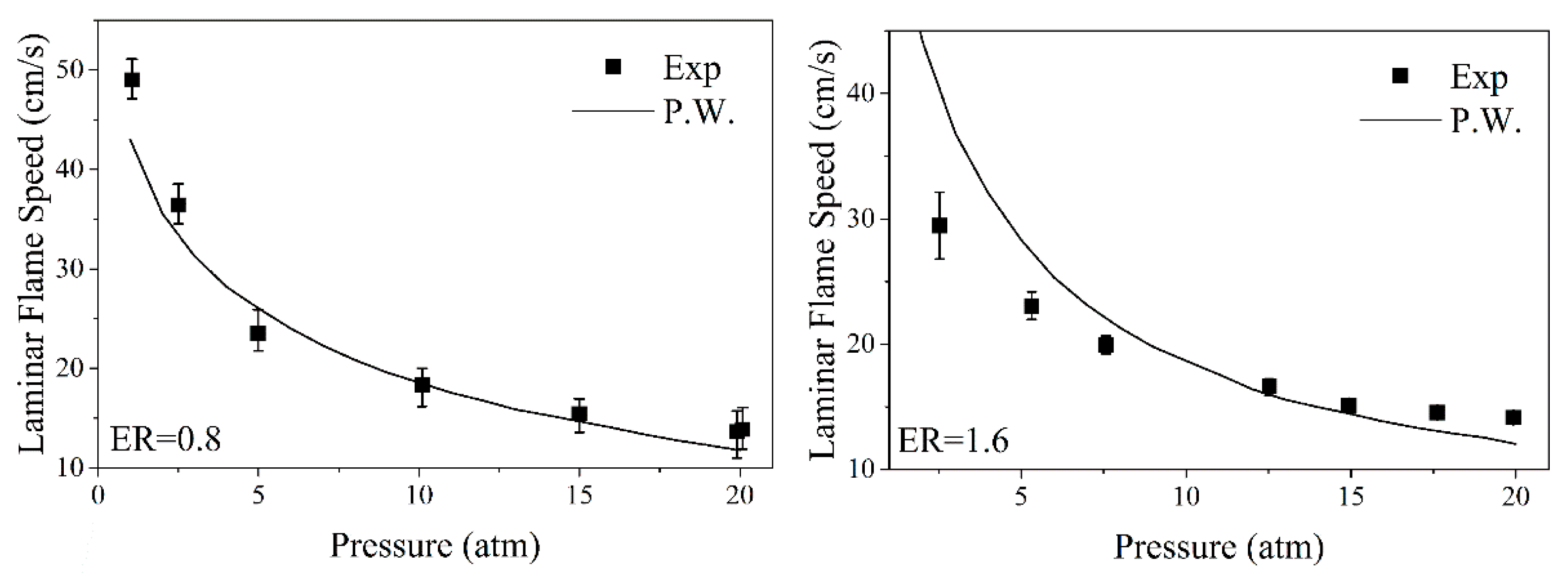 Energies 15 04985 g004 550