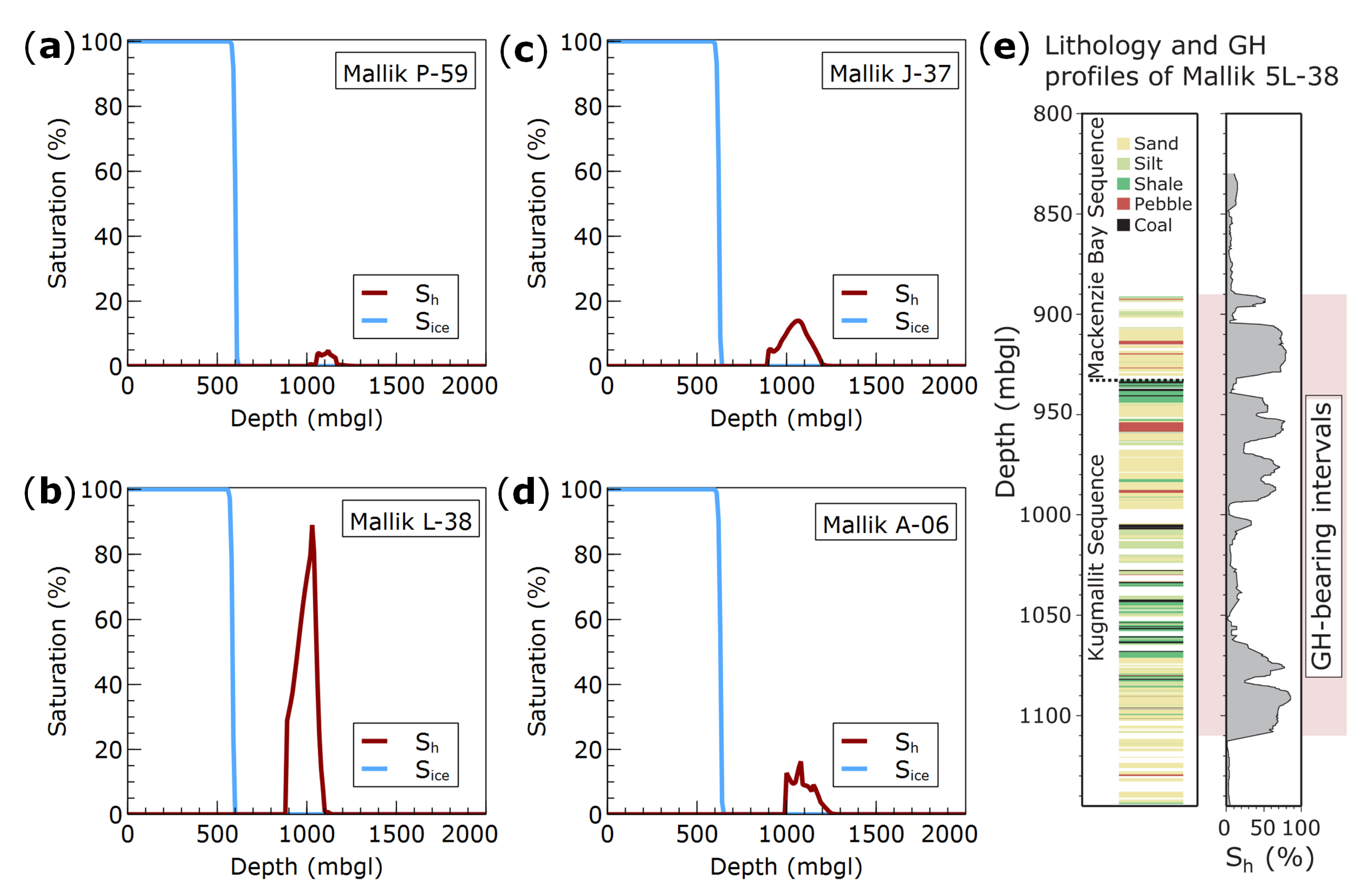 Energies 15 04986 g005 550