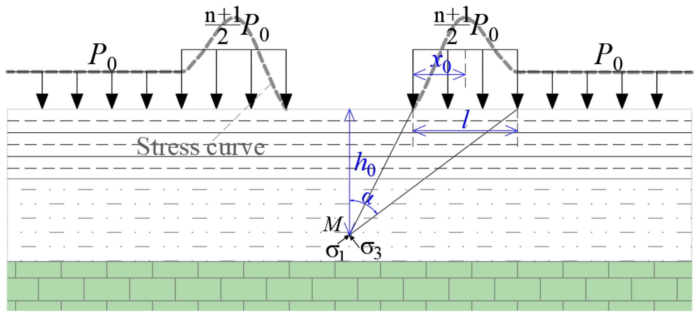 Energies 15 04987 g002 550
