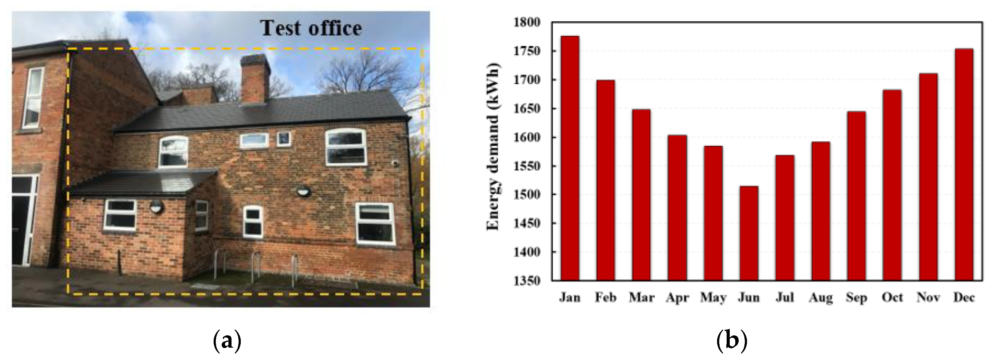 Energies 15 04988 g003 550