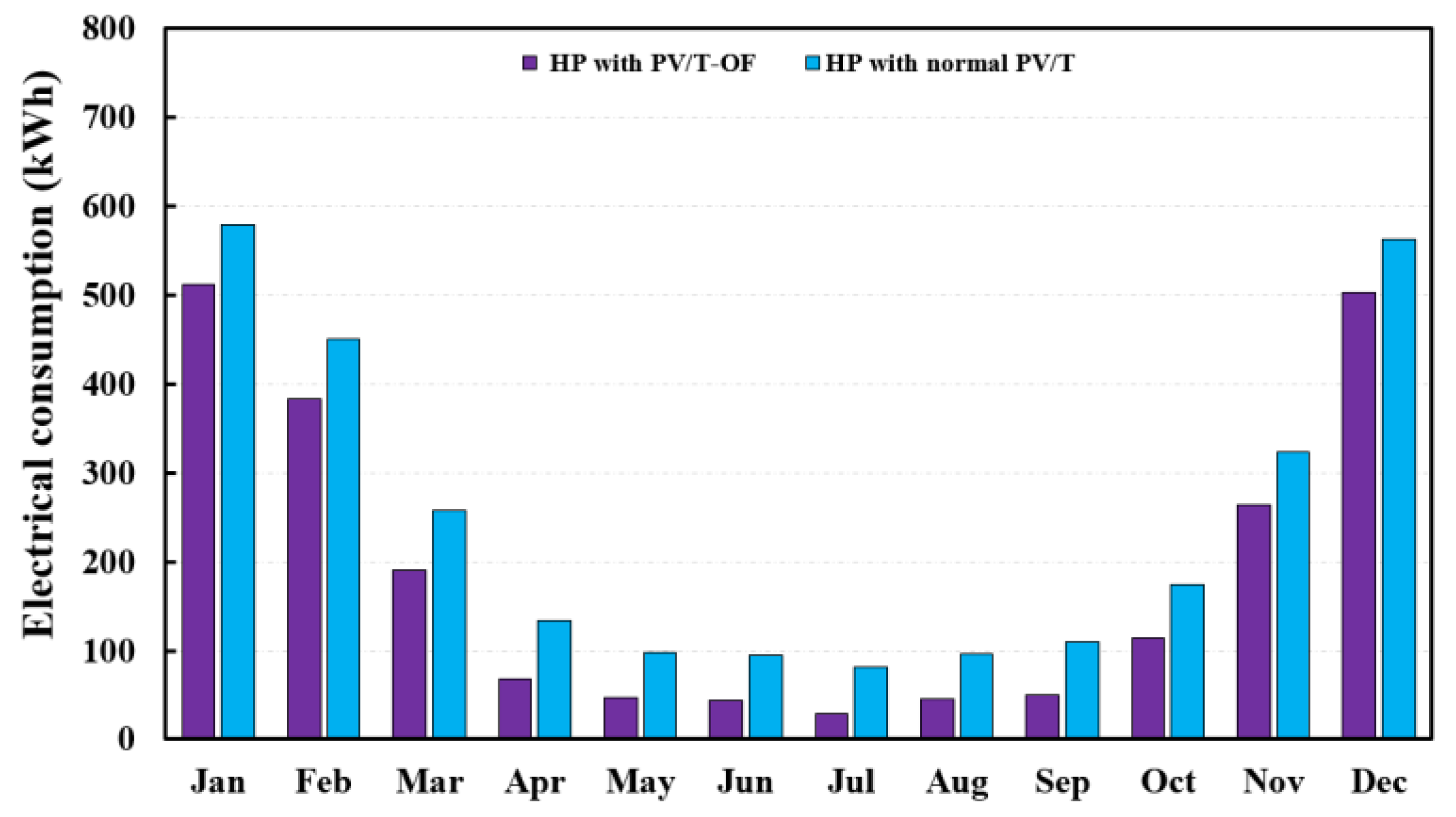 Energies 15 04988 g009 550