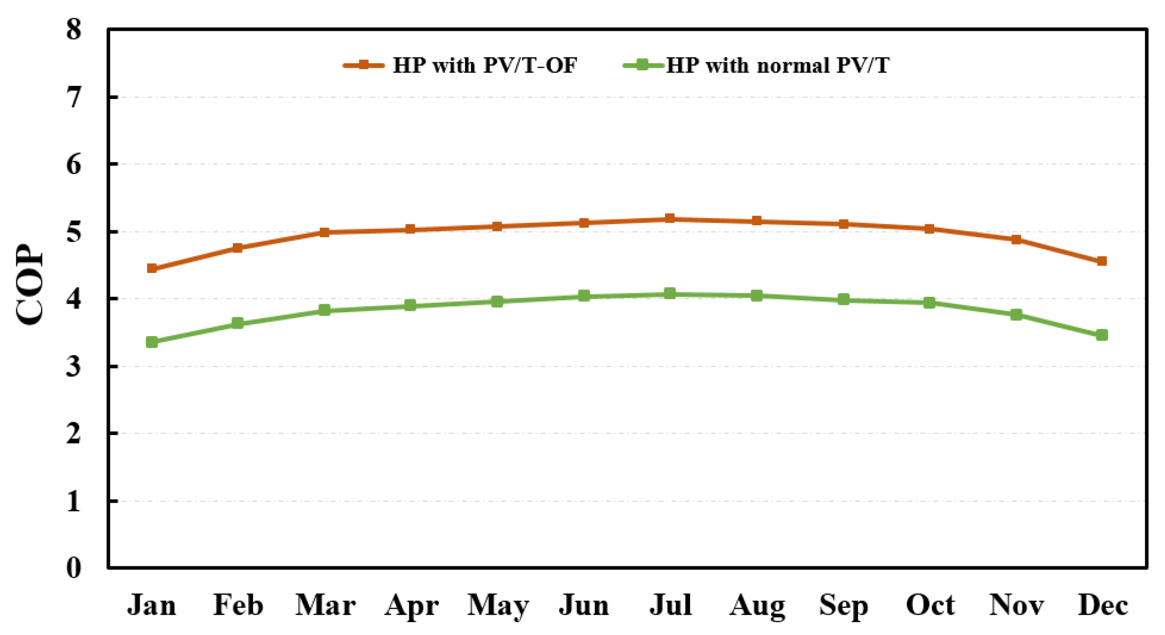 Energies 15 04988 g010 550