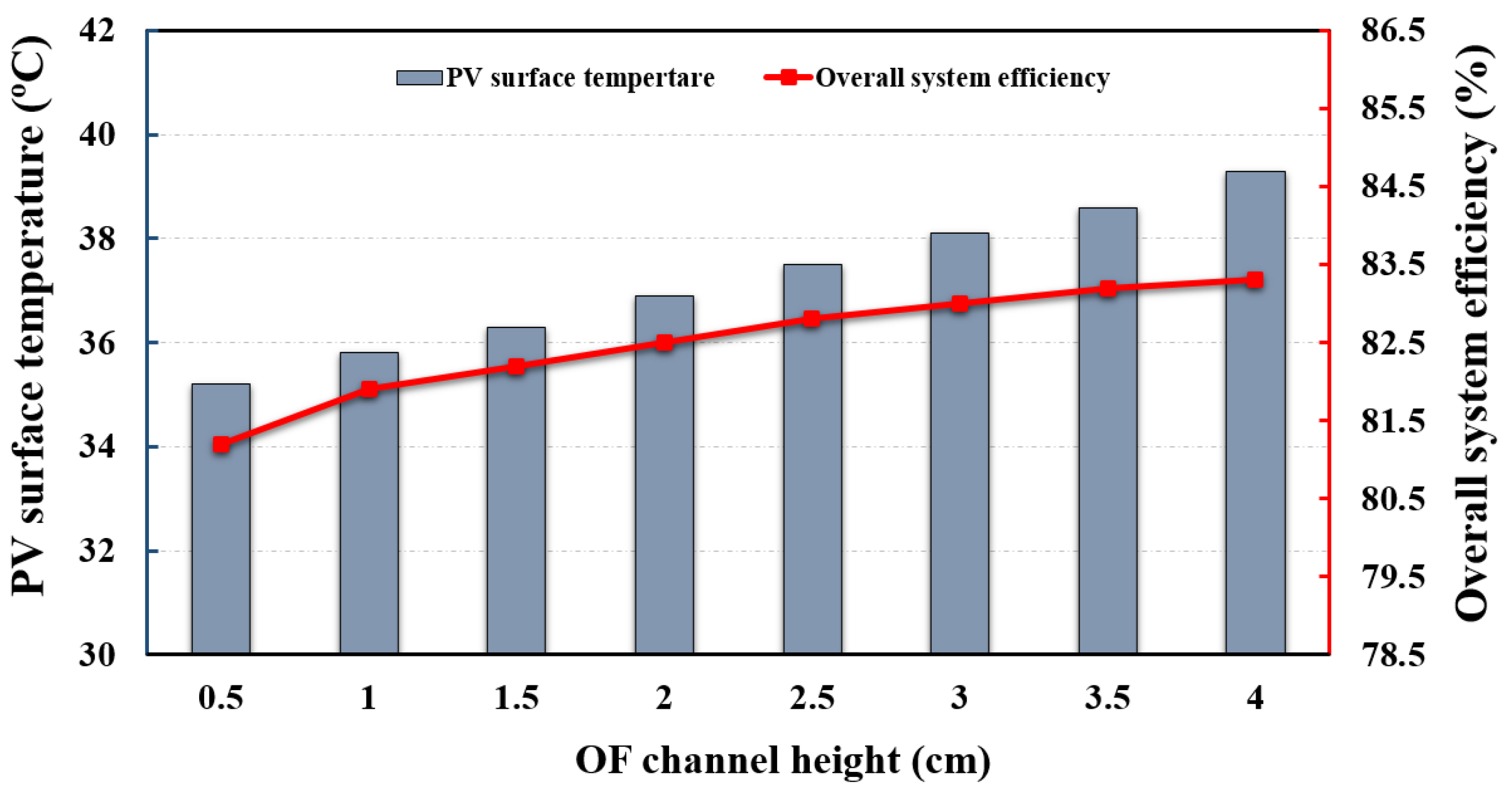 Energies 15 04988 g012 550