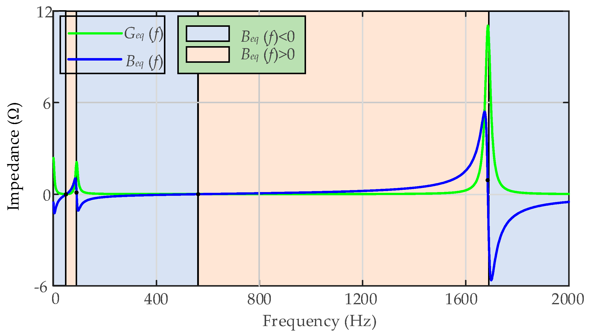Energies 15 04989 g004 550