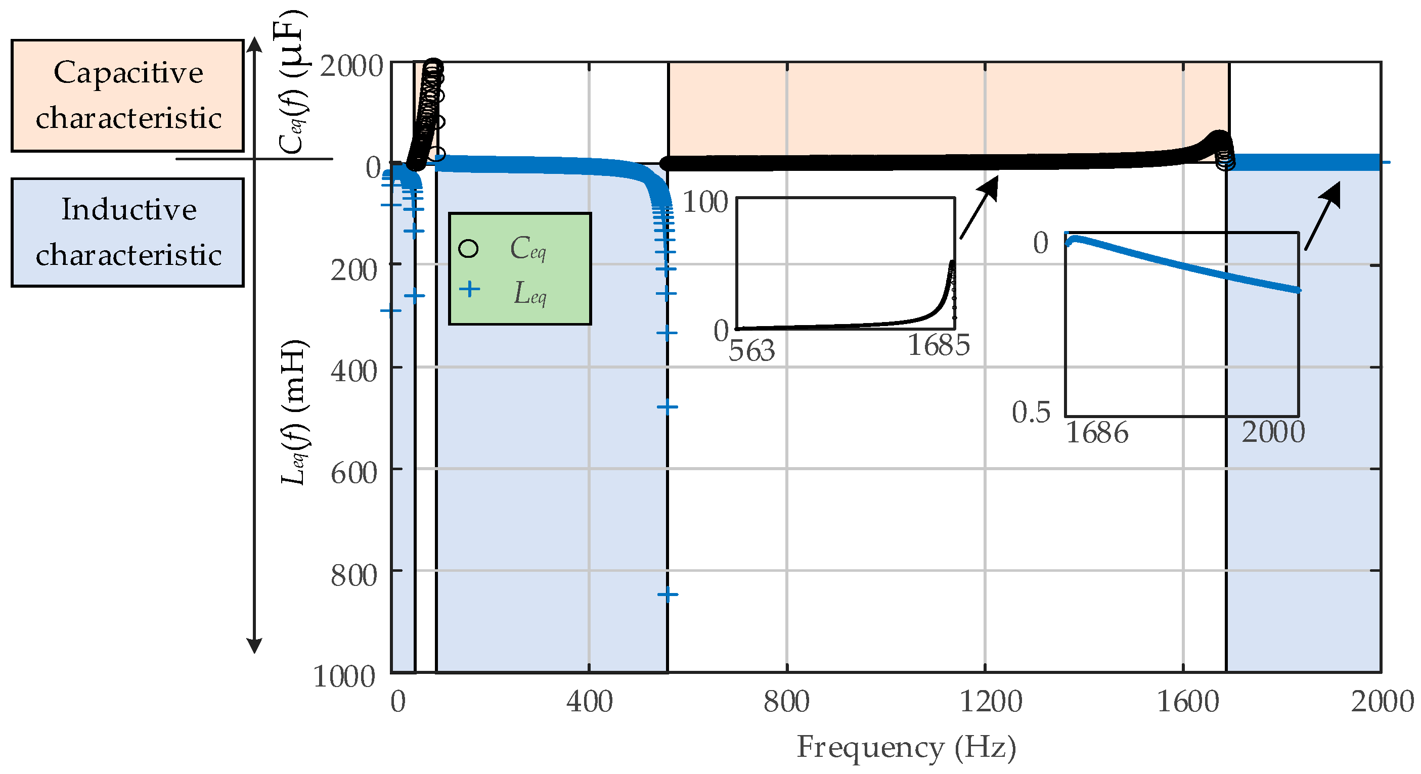 Energies 15 04989 g005 550