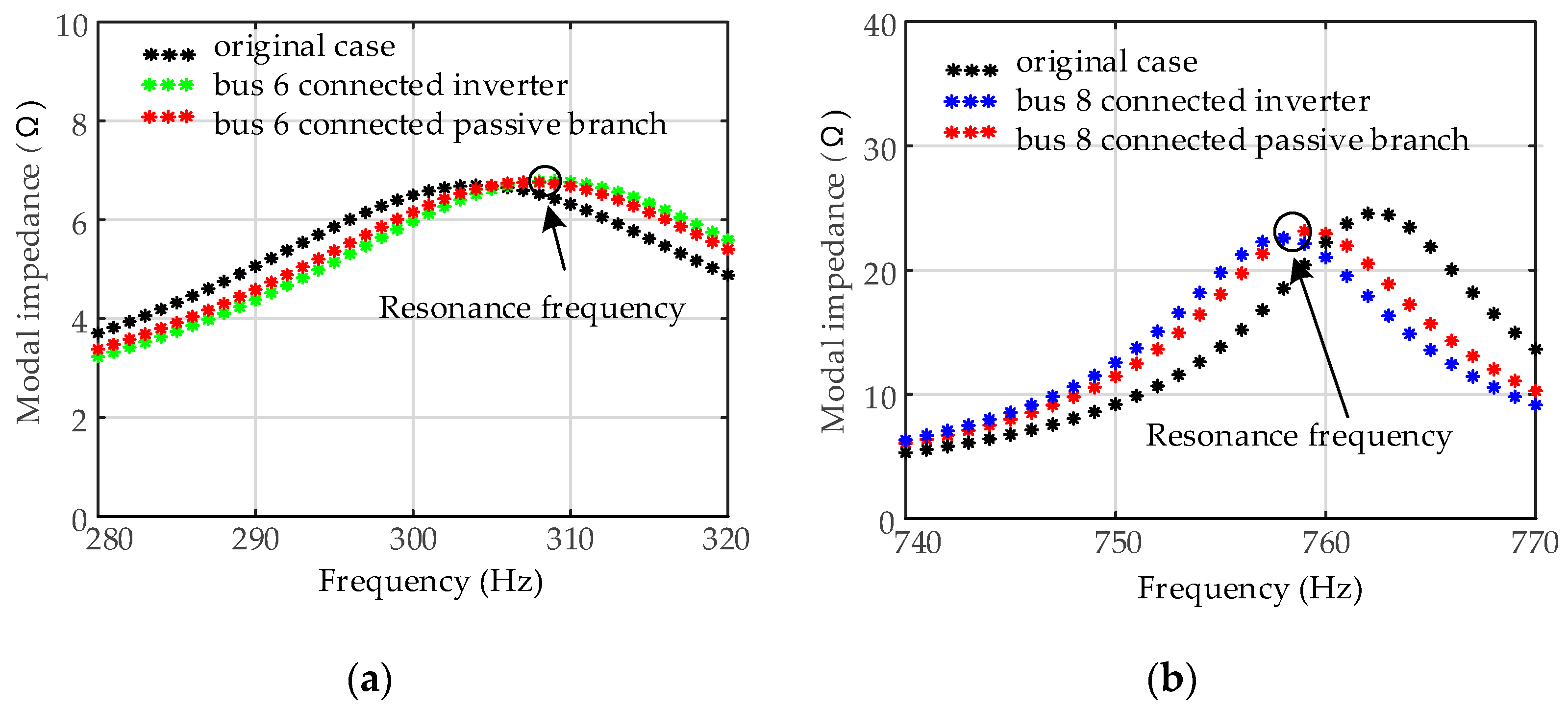 Energies 15 04989 g009 550