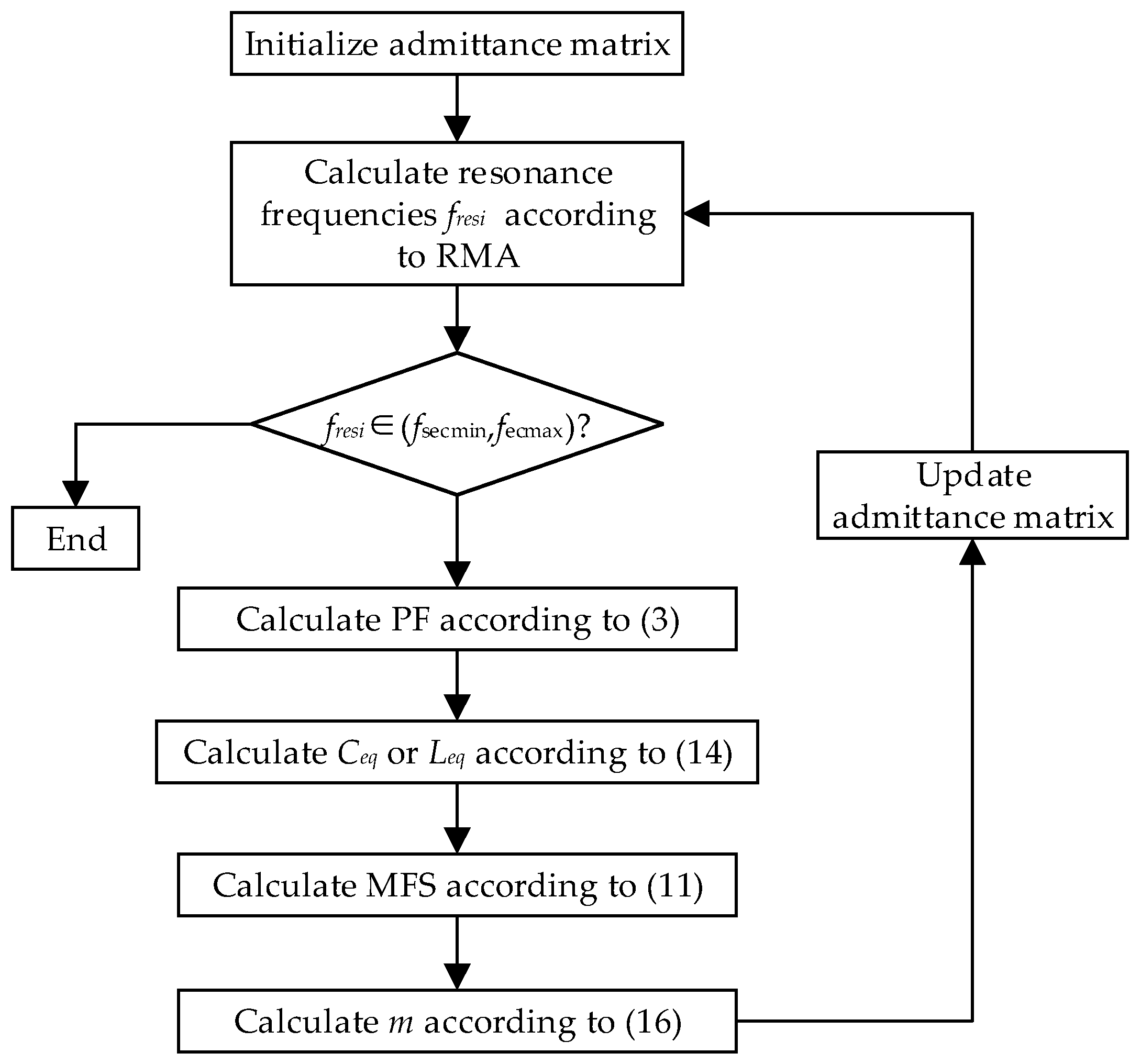 Energies 15 04989 g011 550