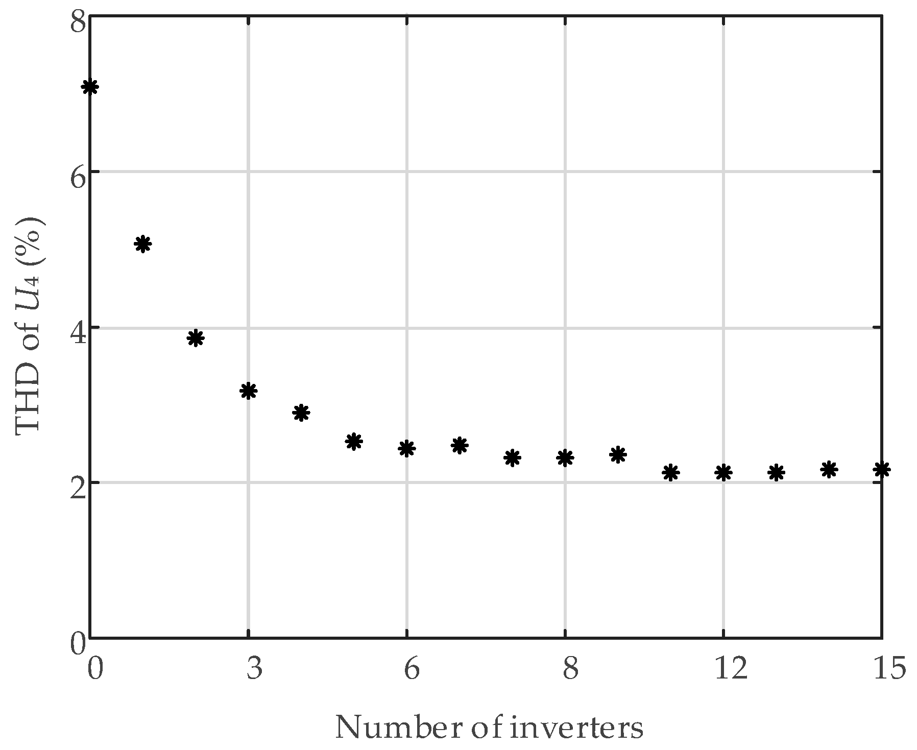 Energies 15 04989 g014 550