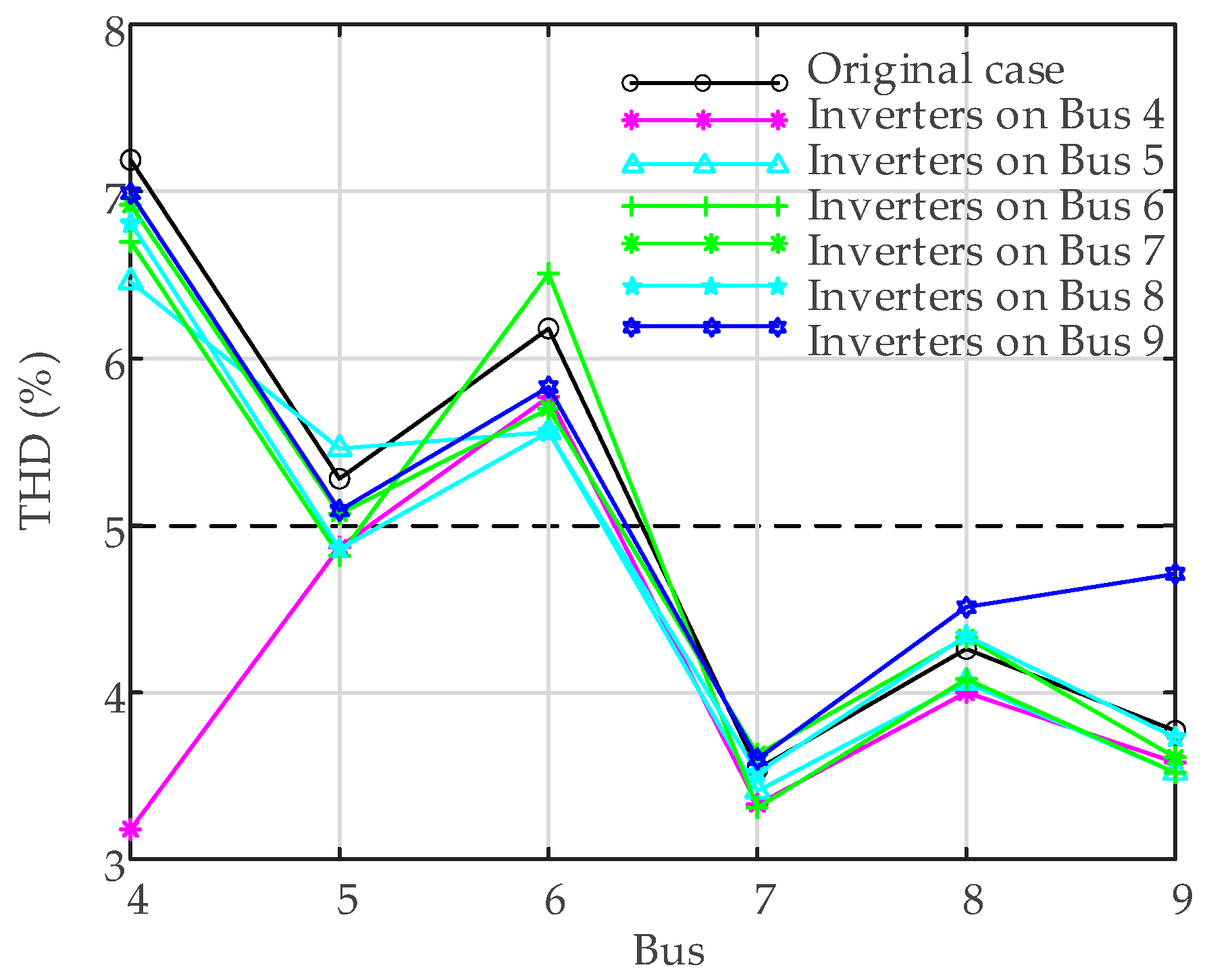 Energies 15 04989 g018 550