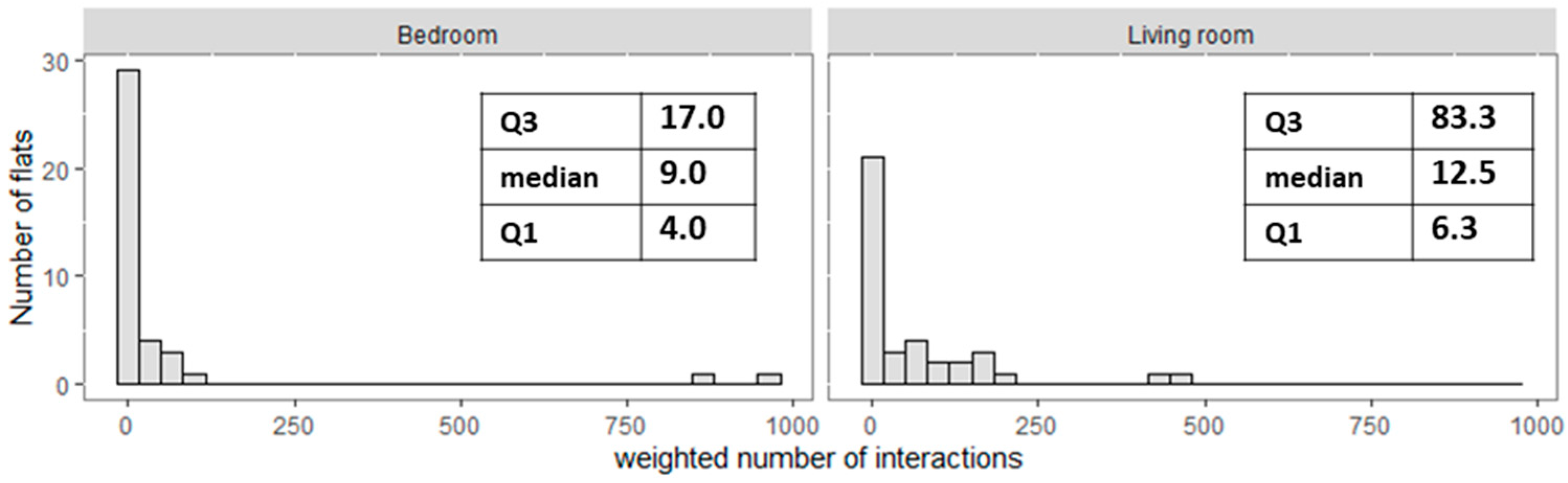Energies 15 04990 g003