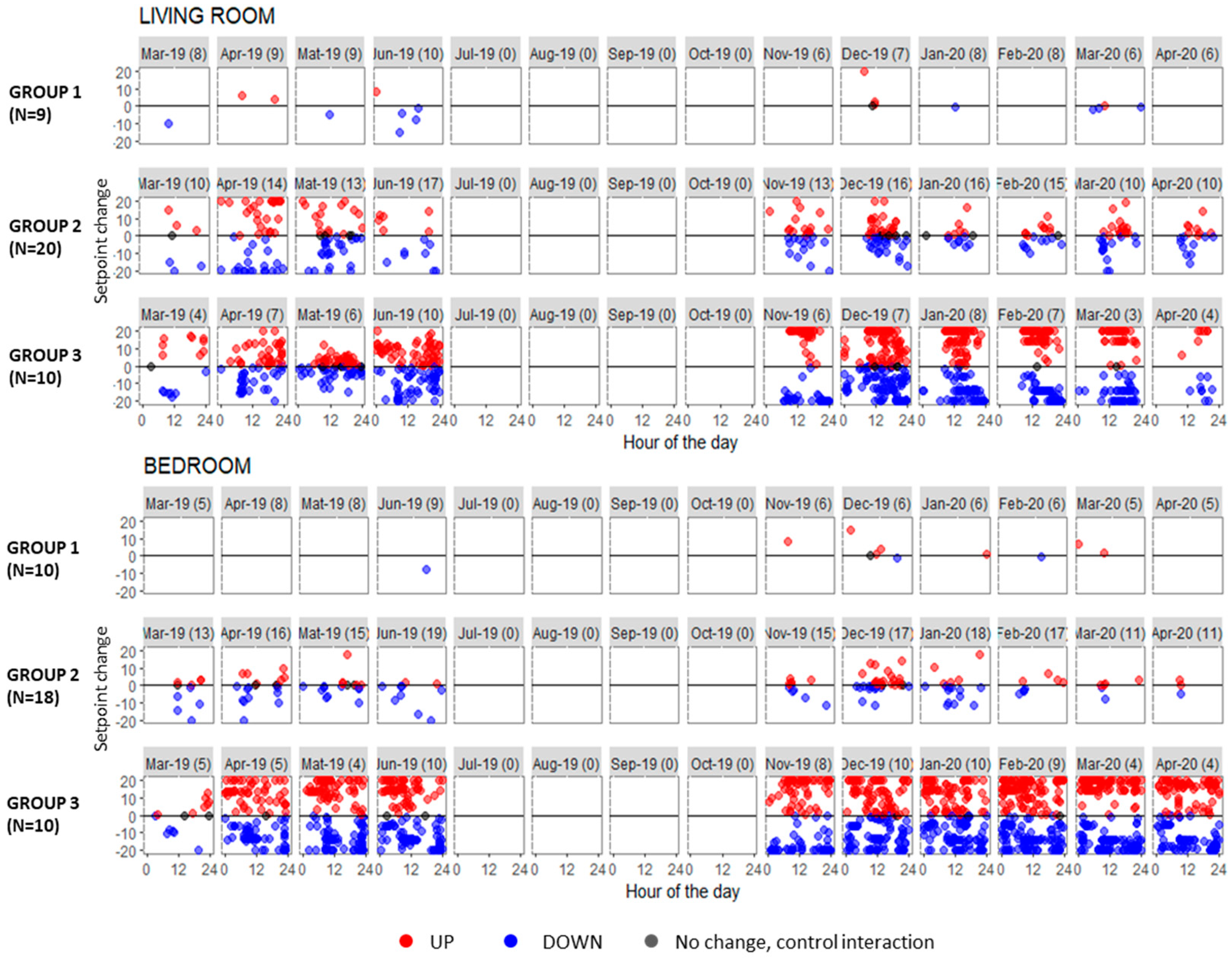 Energies 15 04990 g004