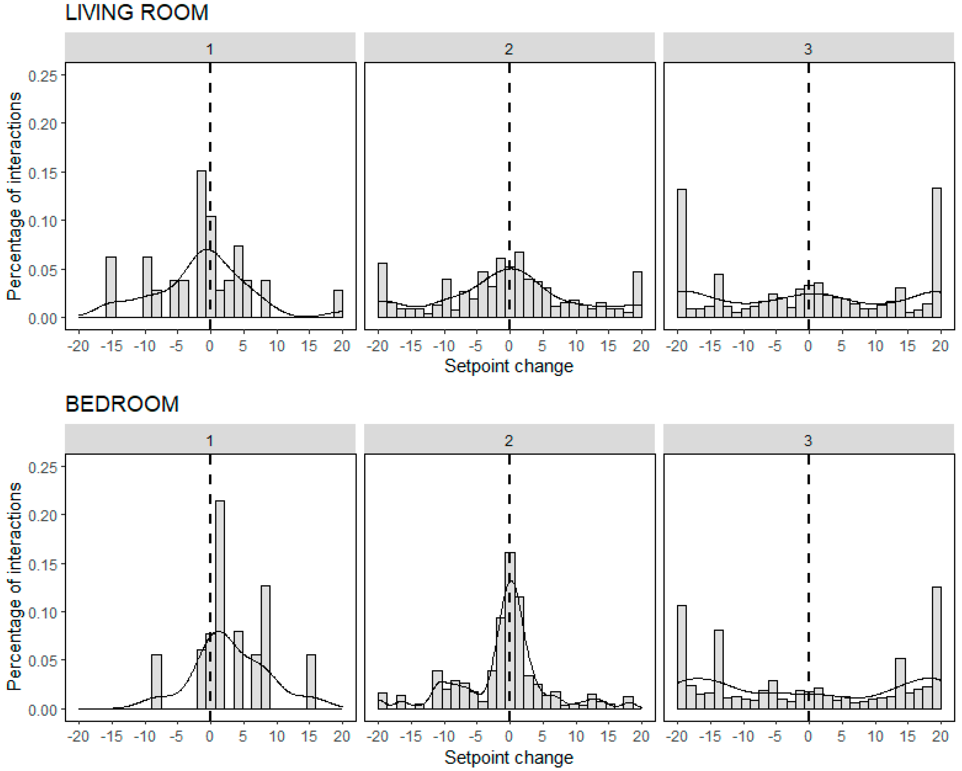 Energies 15 04990 g005