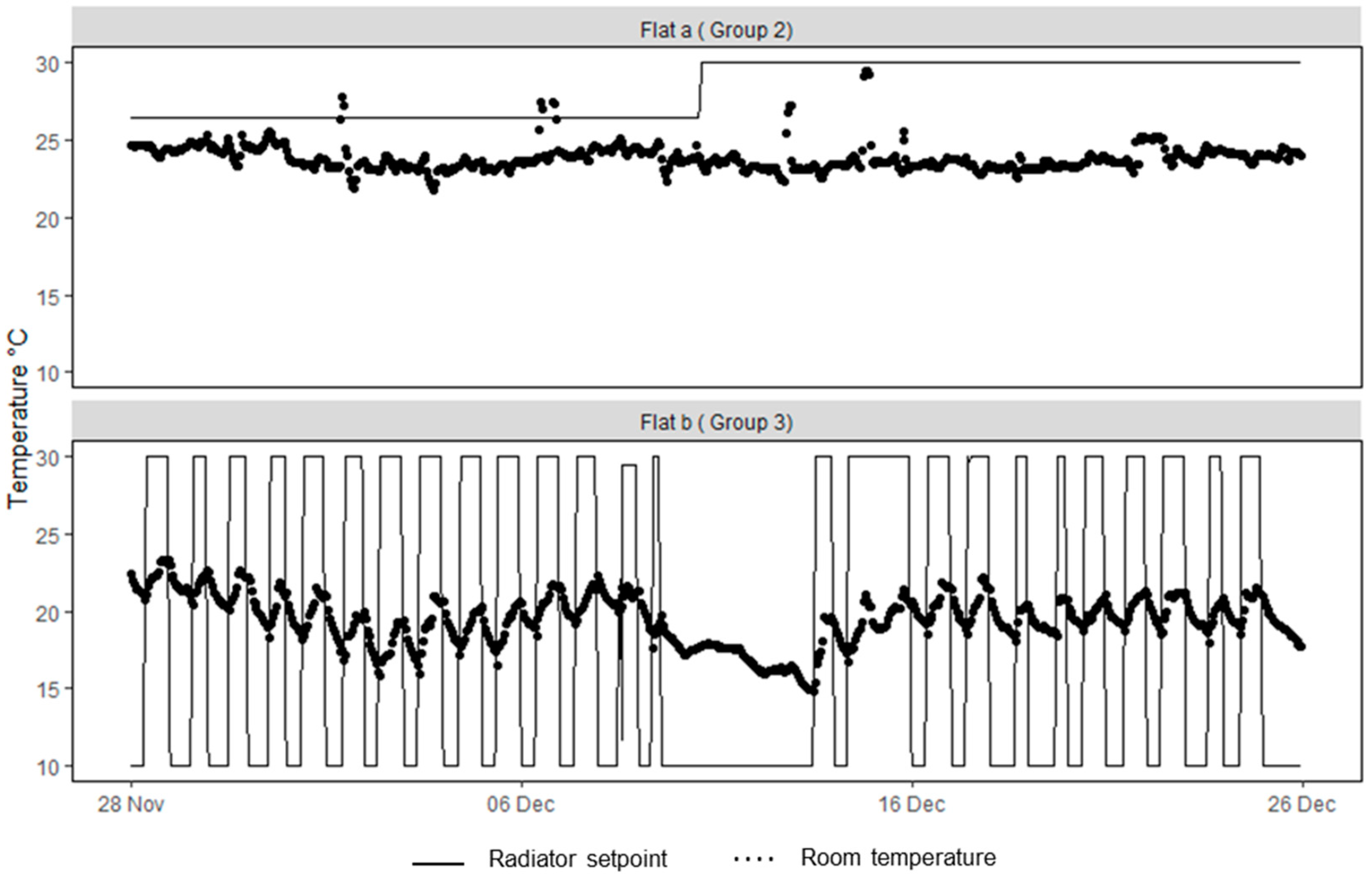 Energies 15 04990 g006