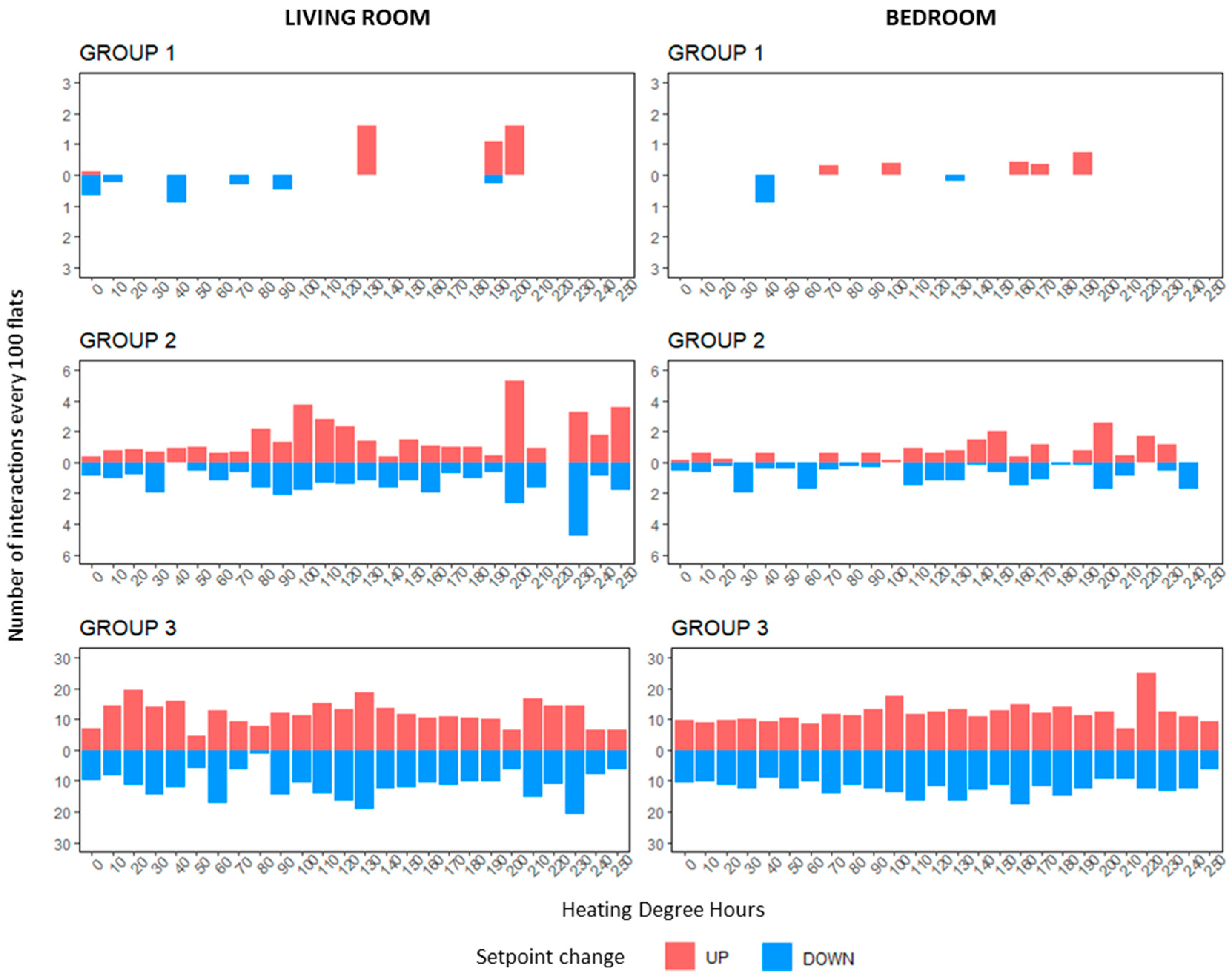Energies 15 04990 g007