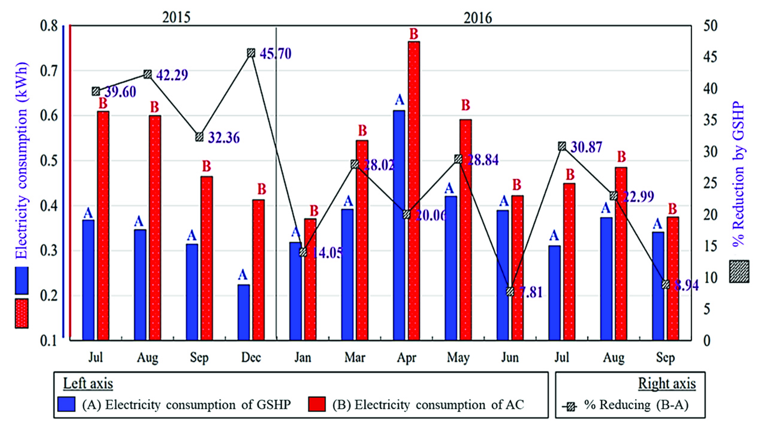 Energies 15 04992 g006