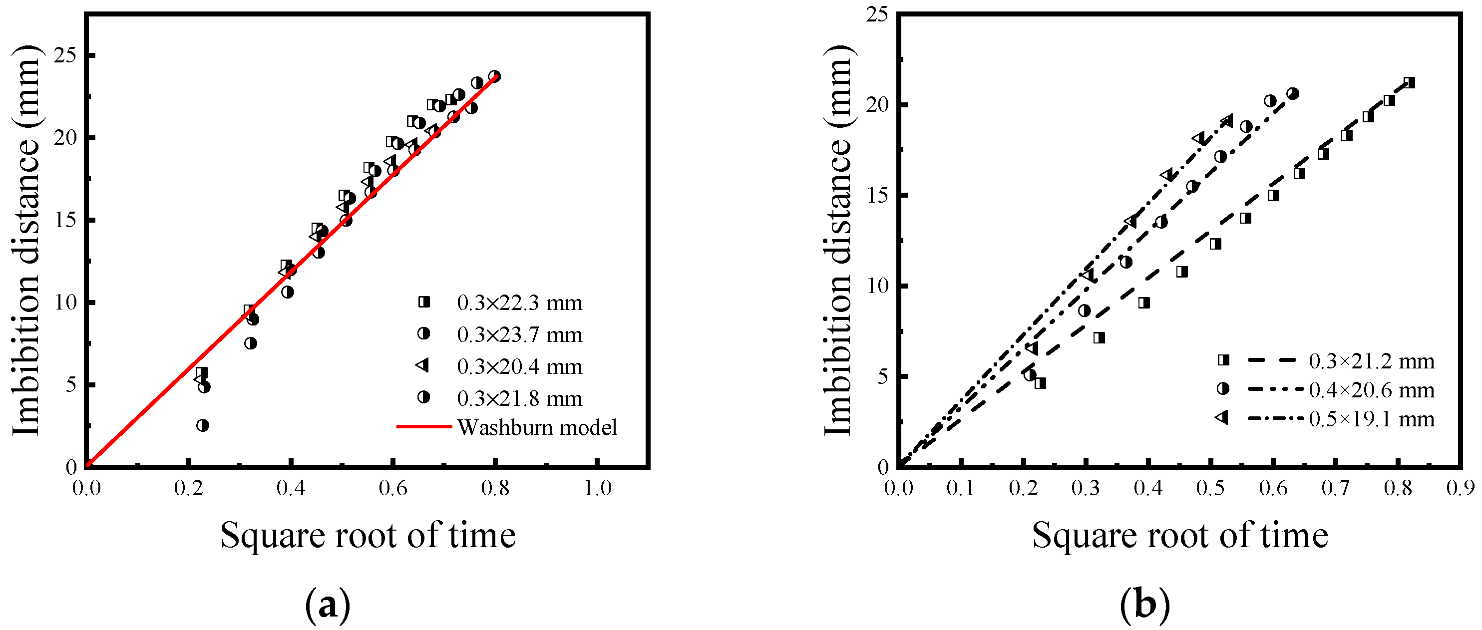 Energies 15 04994 g003