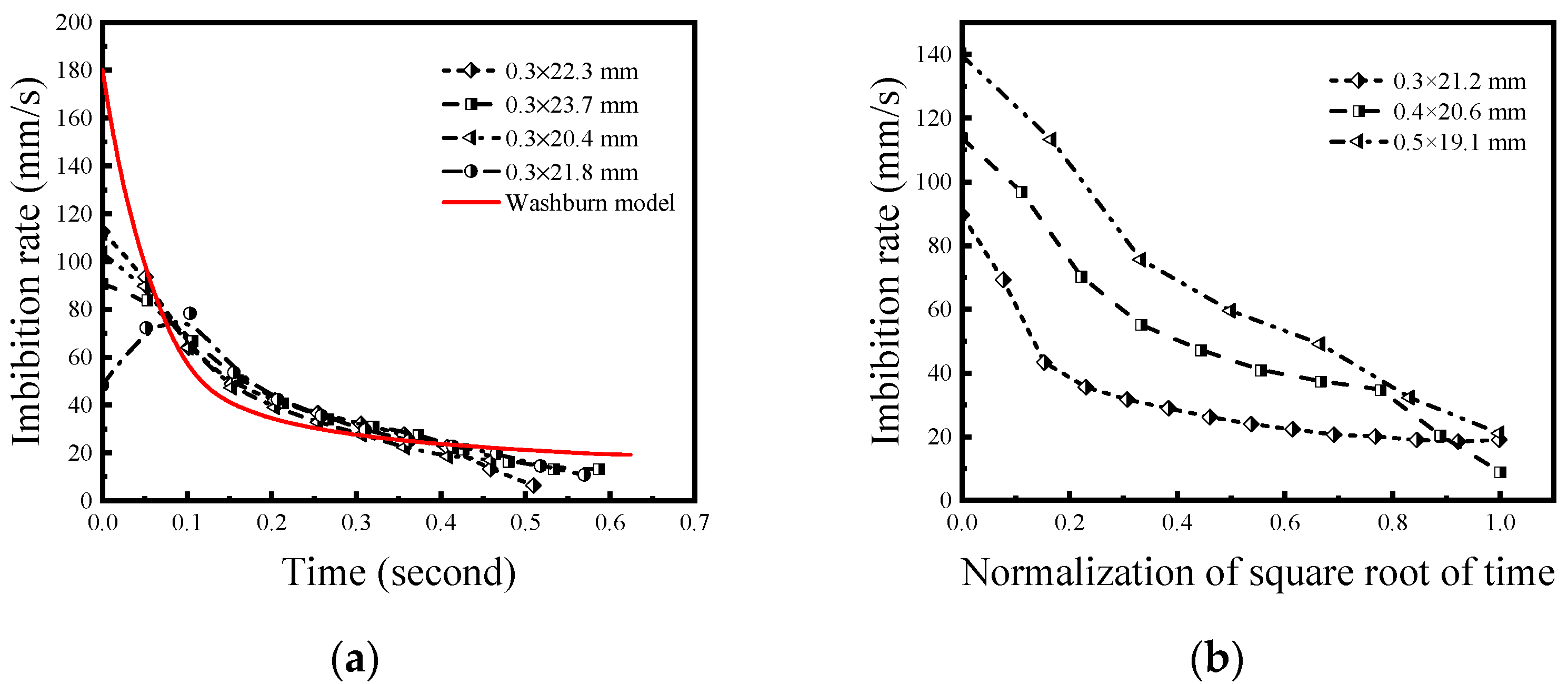 Energies 15 04994 g004